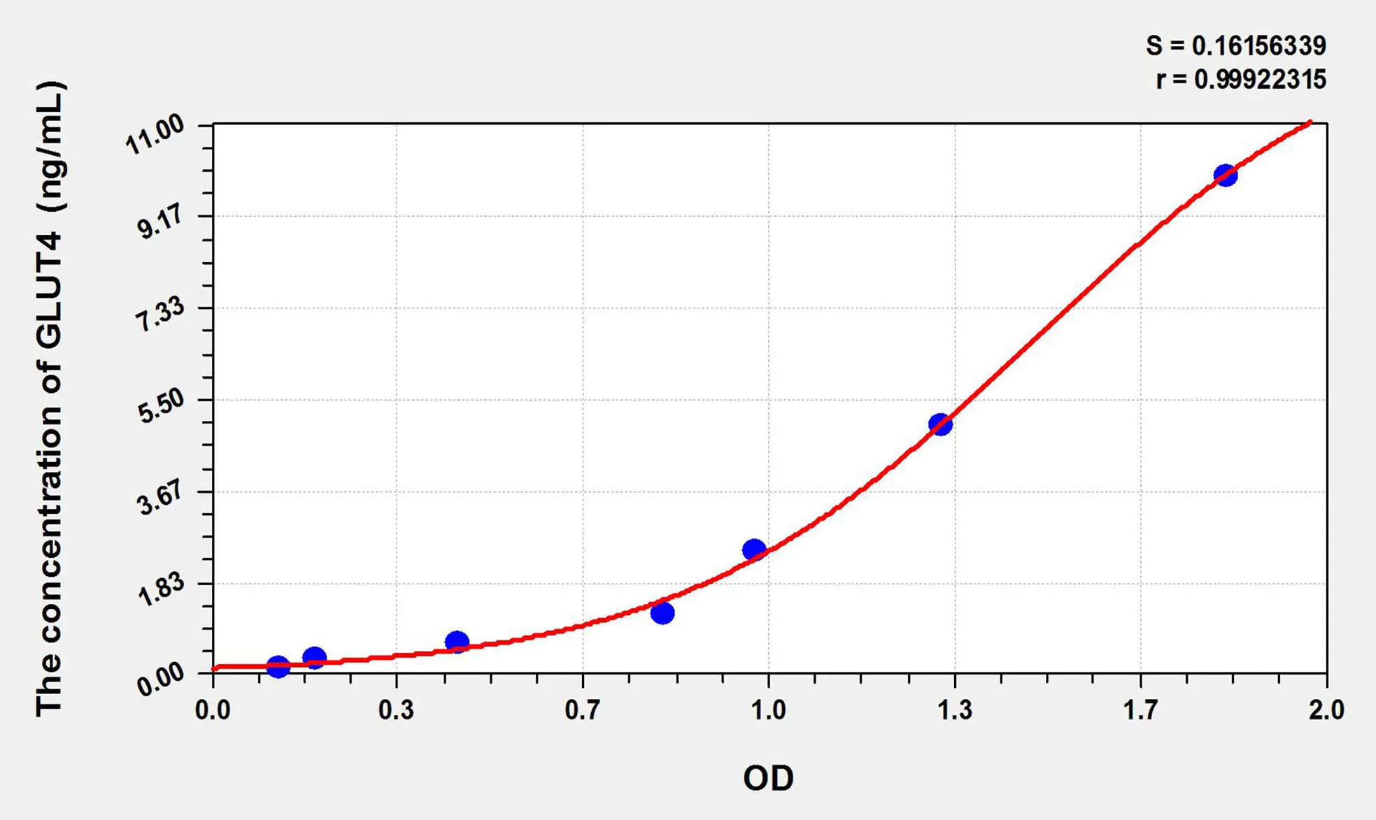 Rat GLUT4 (Glucose Transporter 4) ELISA Kit - image 1