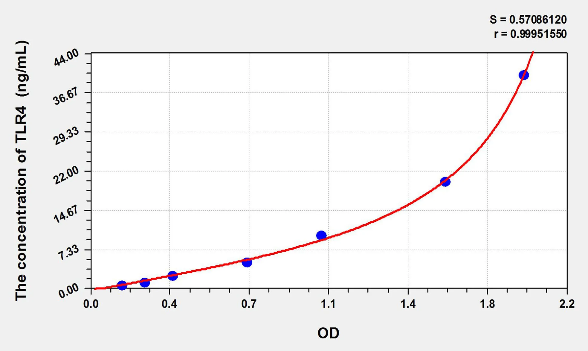 Cattle TLR4 (Toll Like Receptor 4) ELISA Kit - image 1
