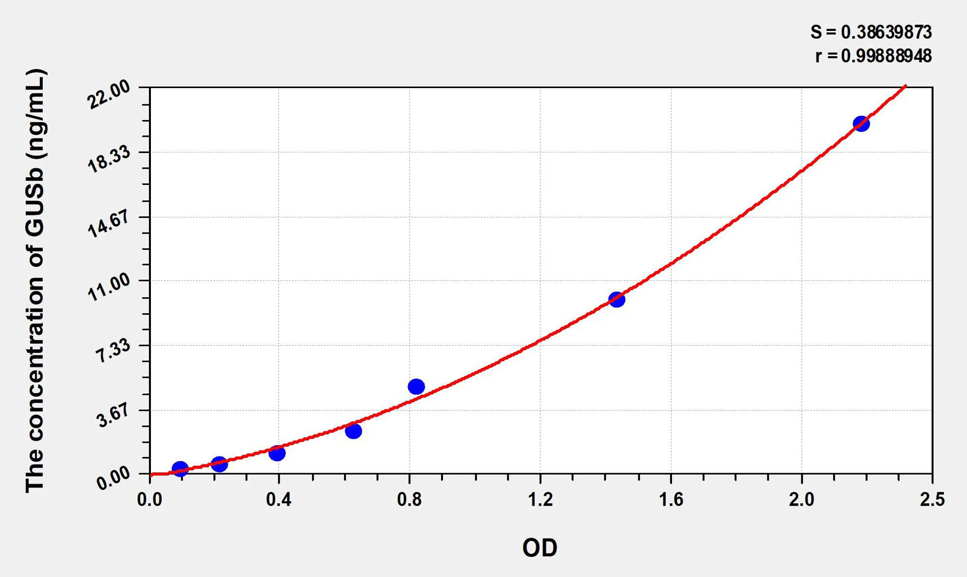 Rat GUSb (Glucuronidase Beta) ELISA Kit - image 1