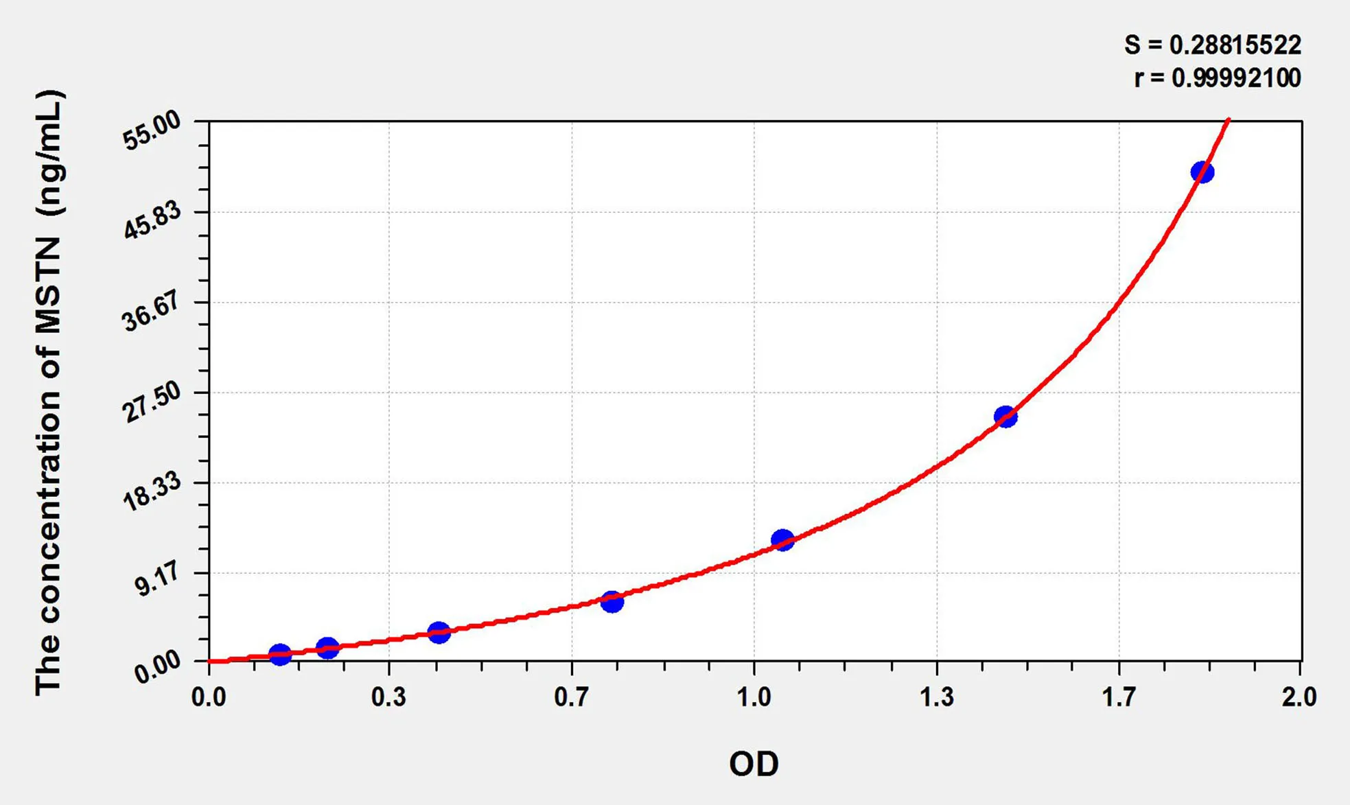 Chicken MSTN (Myostatin) ELISA Kit - image 1