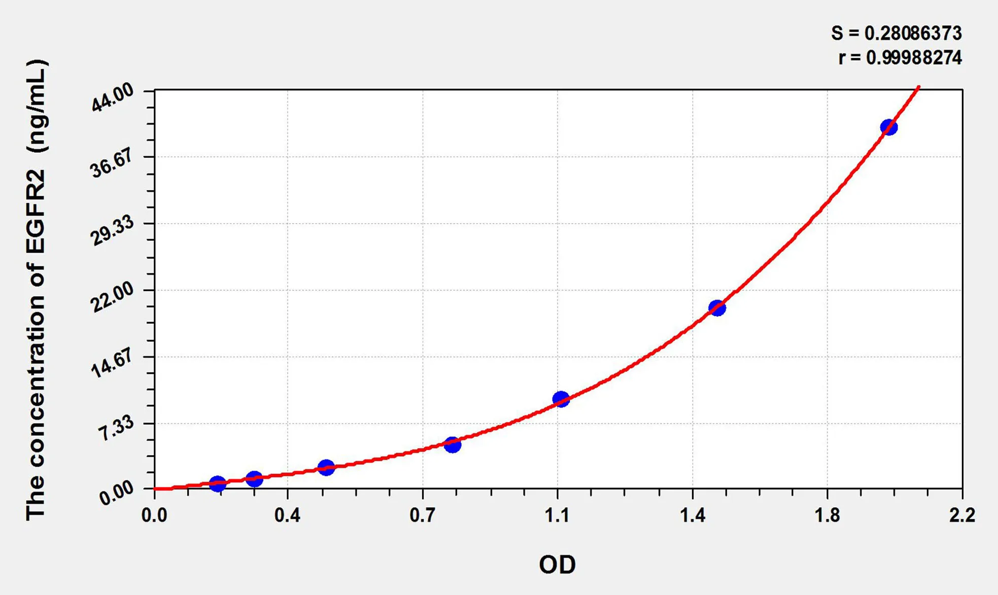 Rat EGFR2 (Epidermal Growth Factor Receptor 2) ELISA Kit - image 1