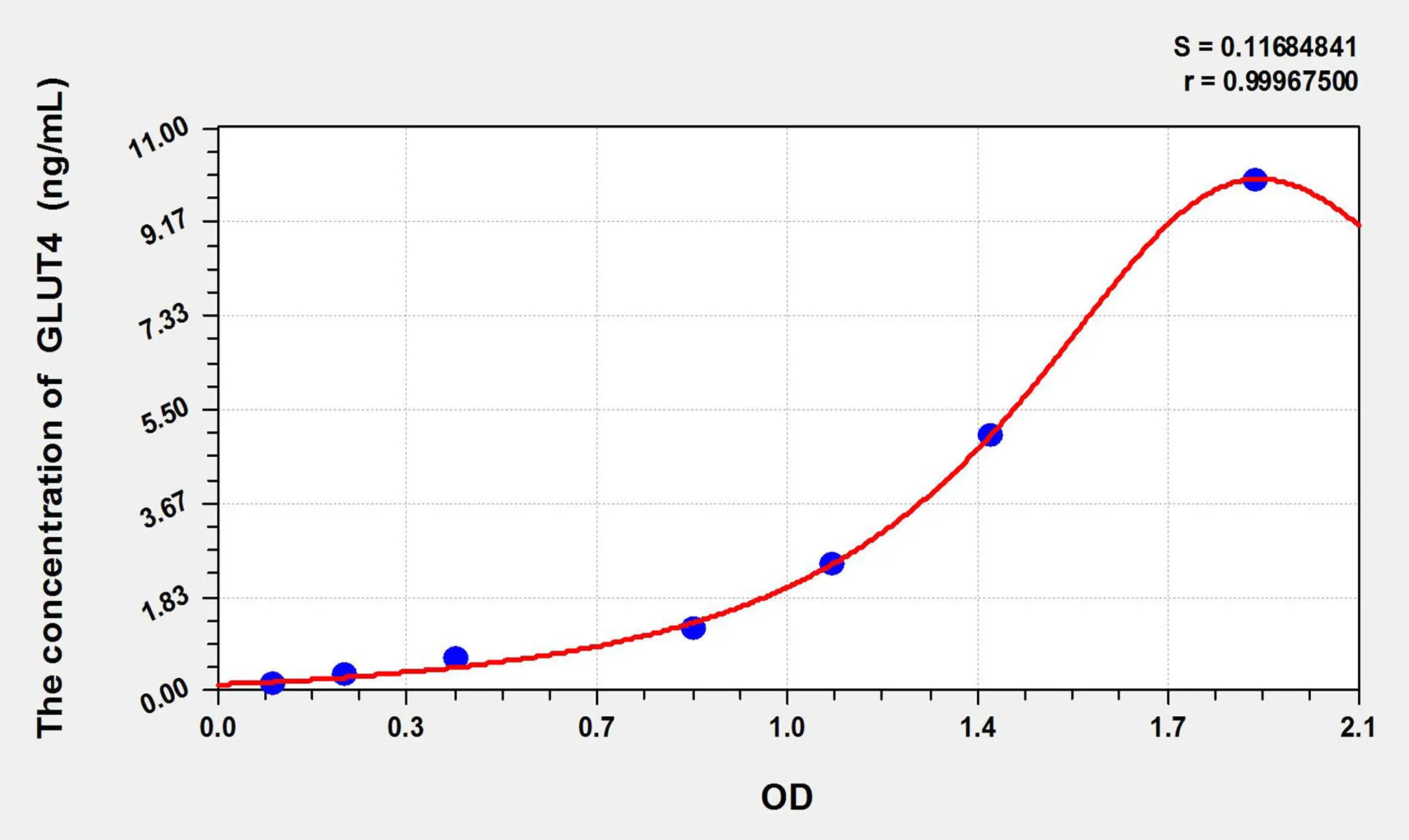 Mouse GLUT4 (Glucose Transporter 4) ELISA Kit - image 1