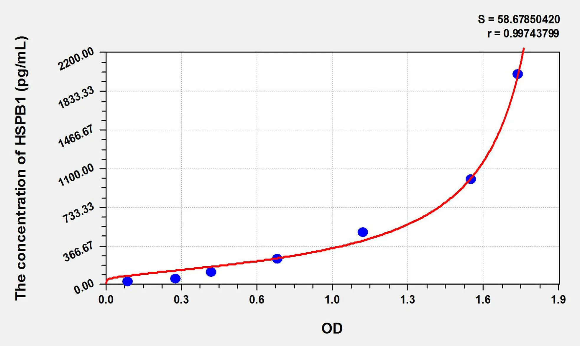 Cattle HSPB1 (Heat Shock 27kDa Protein 1) ELISA Kit