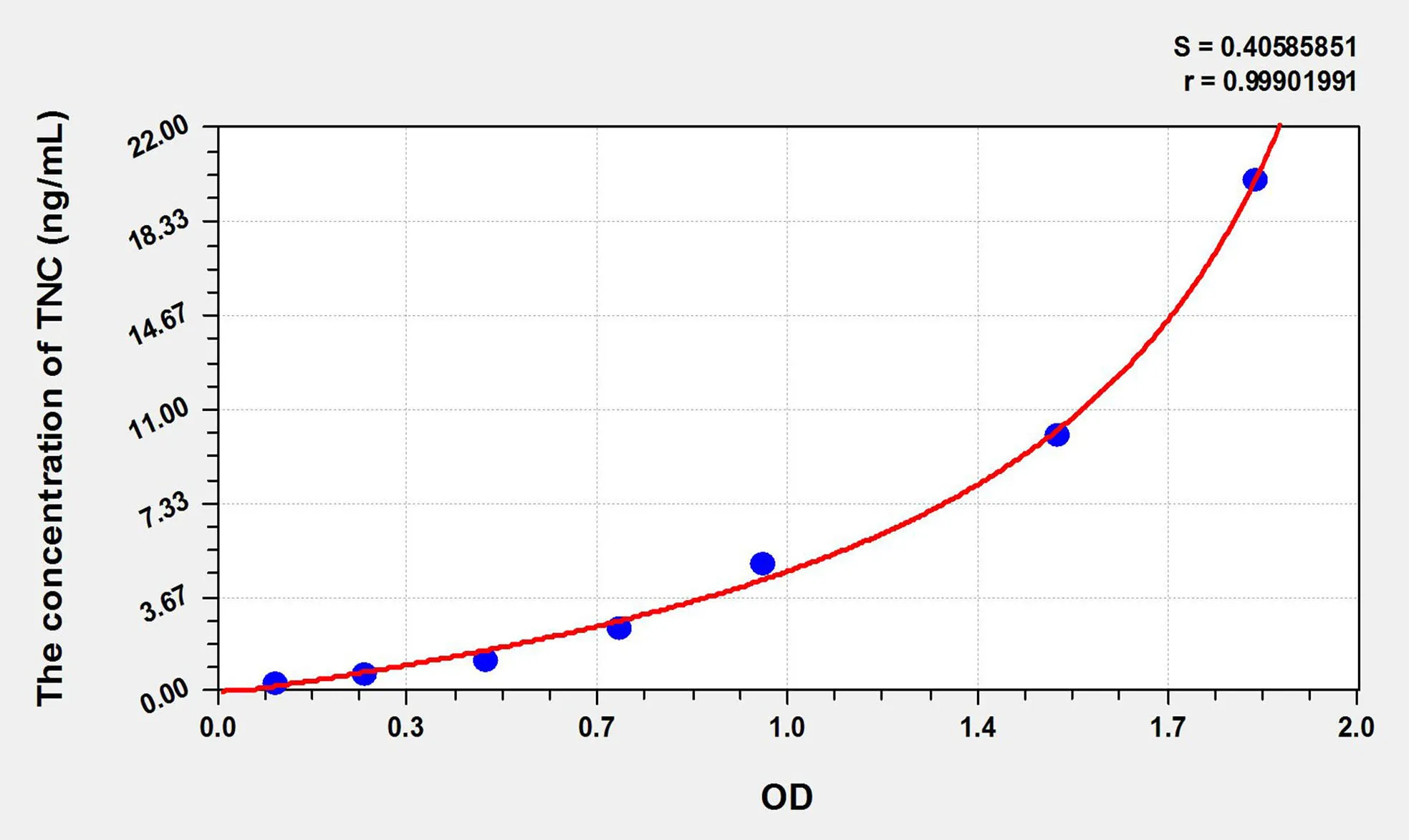 Rat TNC (Tenascin C) ELISA Kit - image 1