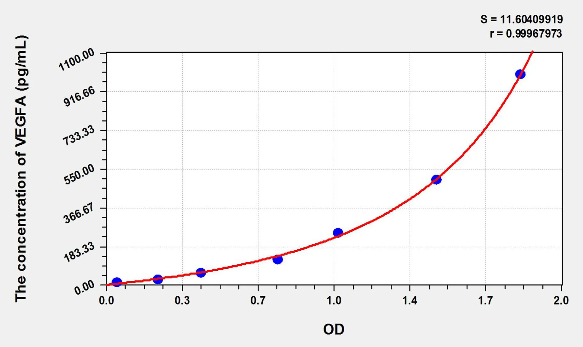 Pig VEGFA (Vascular Endothelial Growth Factor A) ELISA Kit - image 1