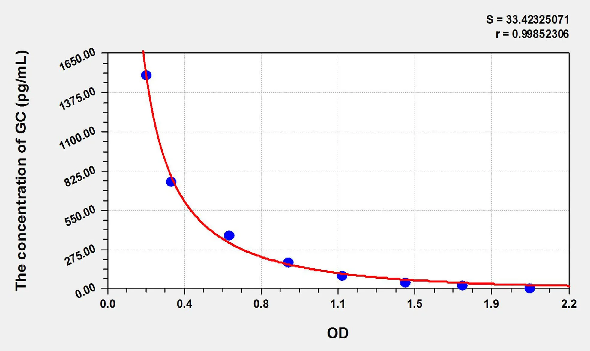 Chicken GC (Glucagon) ELISA Kit - image 1