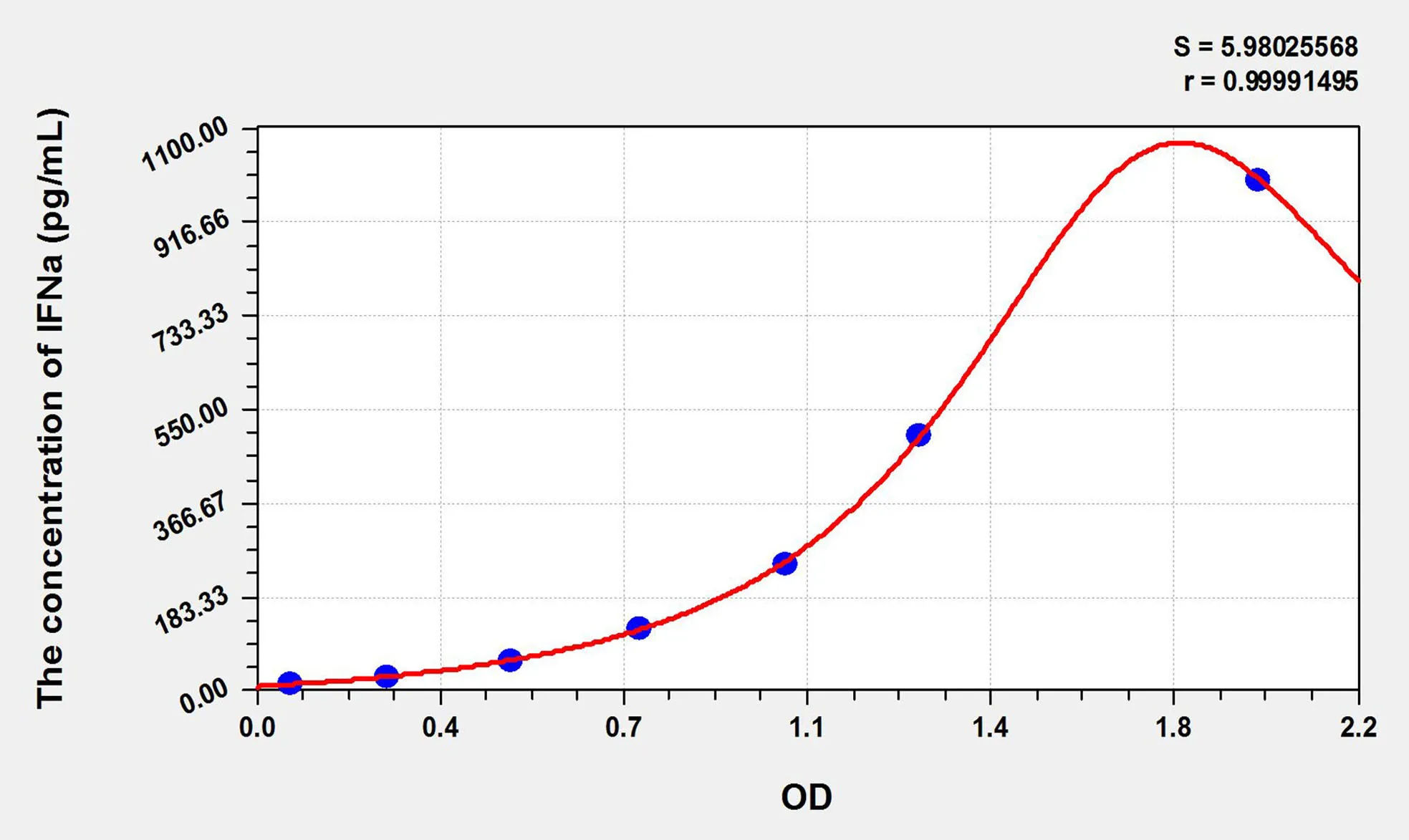 Pig IFNa (Interferon Alpha) ELISA Kit - image 1