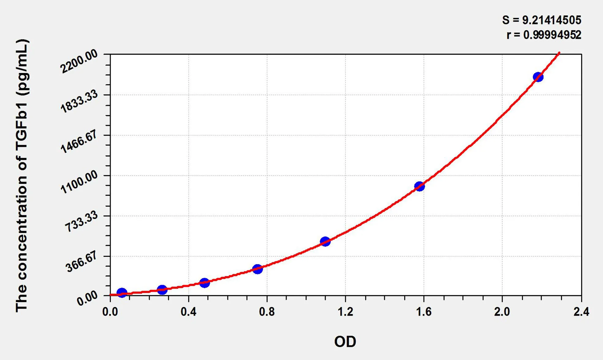 Pig TGFb1 (Transforming Growth Factor Beta 1) ELISA Kit - image 1