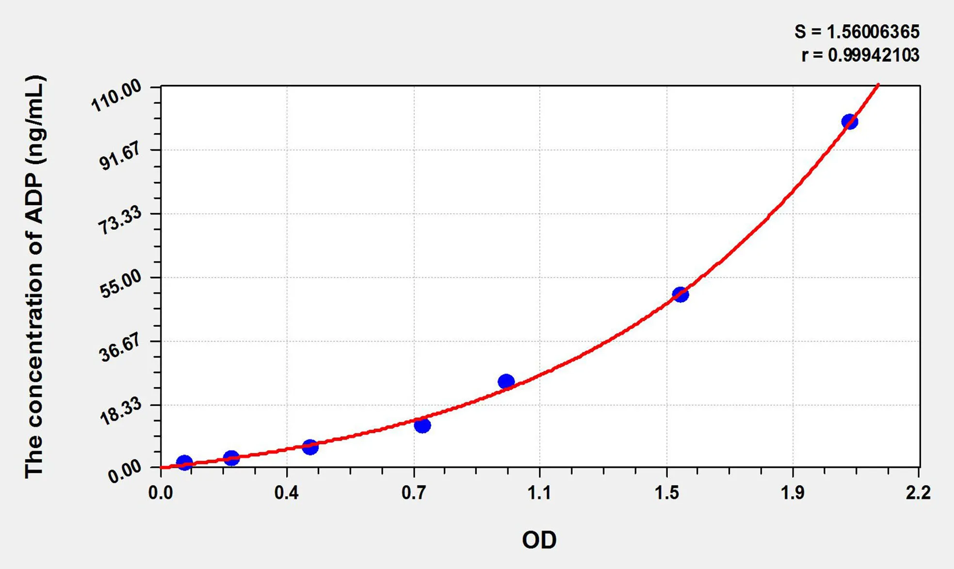 Pig ADP (Adiponectin) ELISA Kit