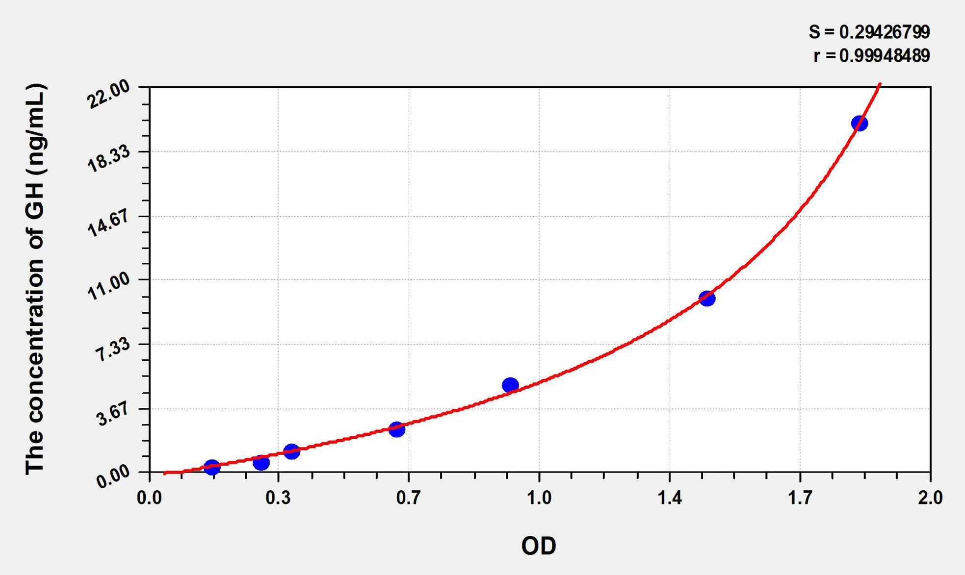 Pig GH (Growth Hormone) ELISA Kit