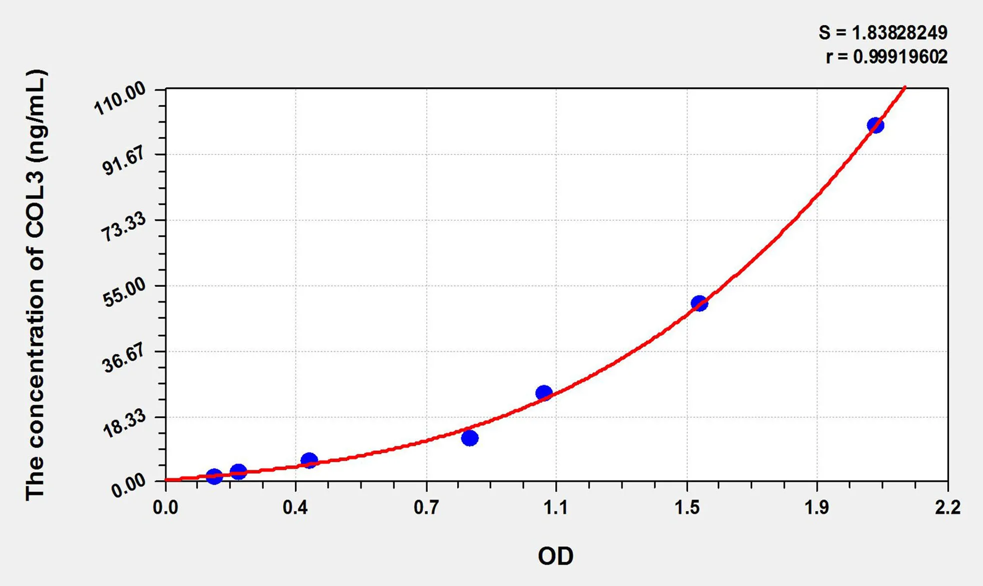 Pig COL3 (Collagen Type III) ELISA Kit - image 1