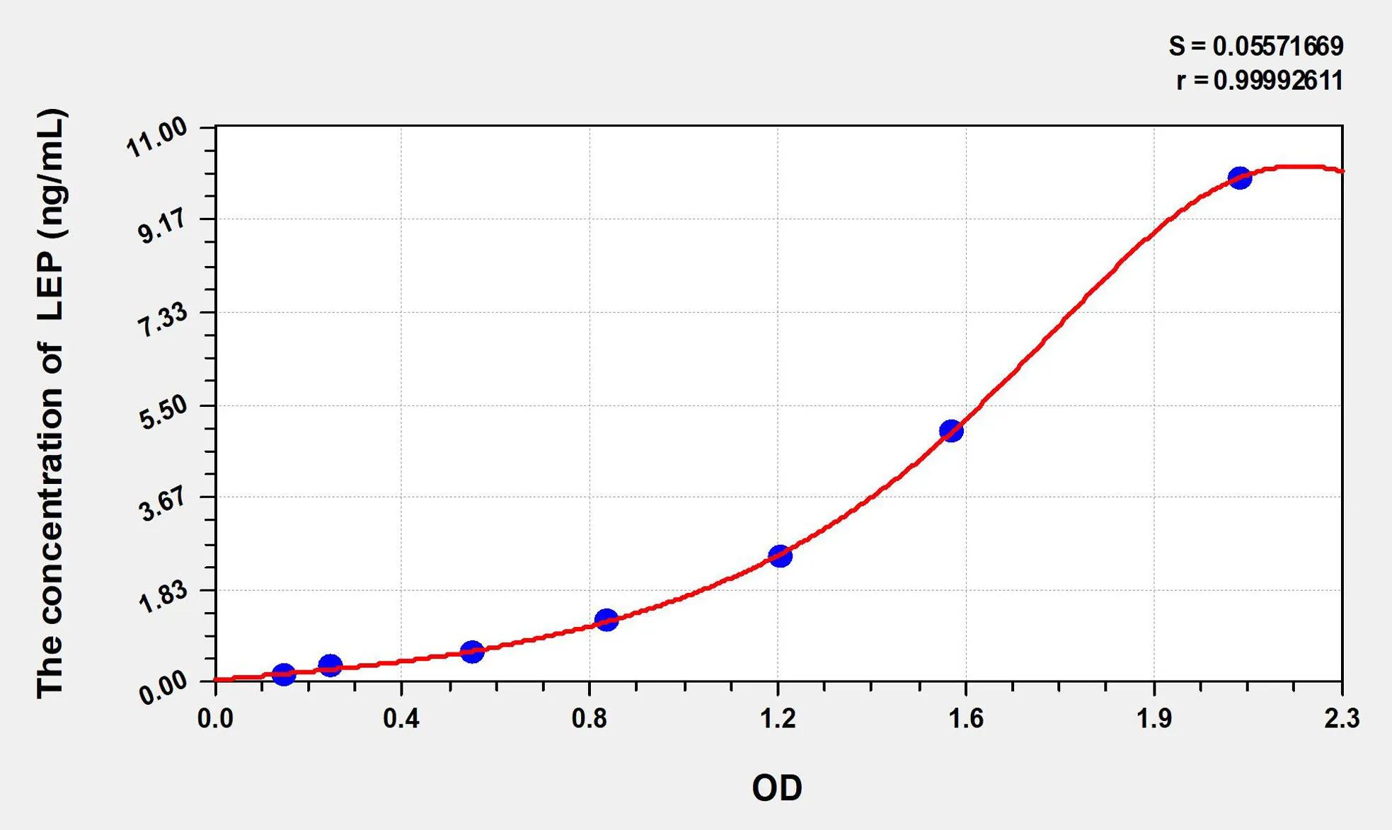 Cattle LEP (Leptin) ELISA Kit - image 1