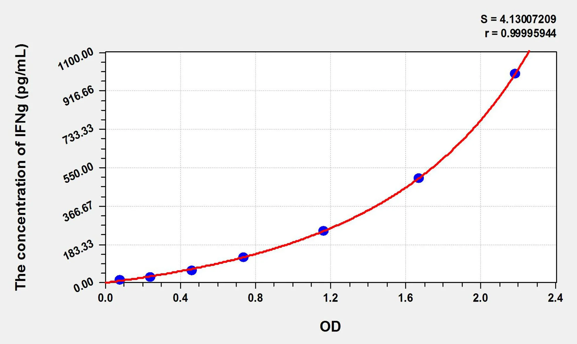 Guinea pig IFNg (Interferon Gamma) ELISA Kit