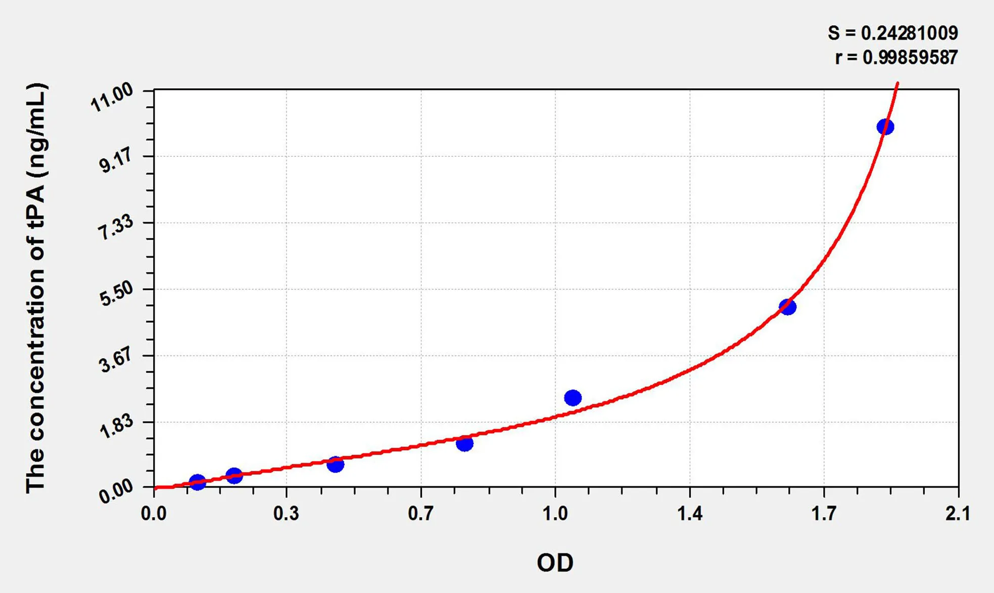 Pig tPA (Plasminogen Activator, Tissue) ELISA Kit - image 1