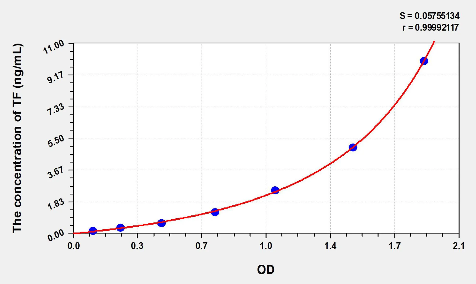 Pig TF (Tissue Factor) ELISA Kit - image 1