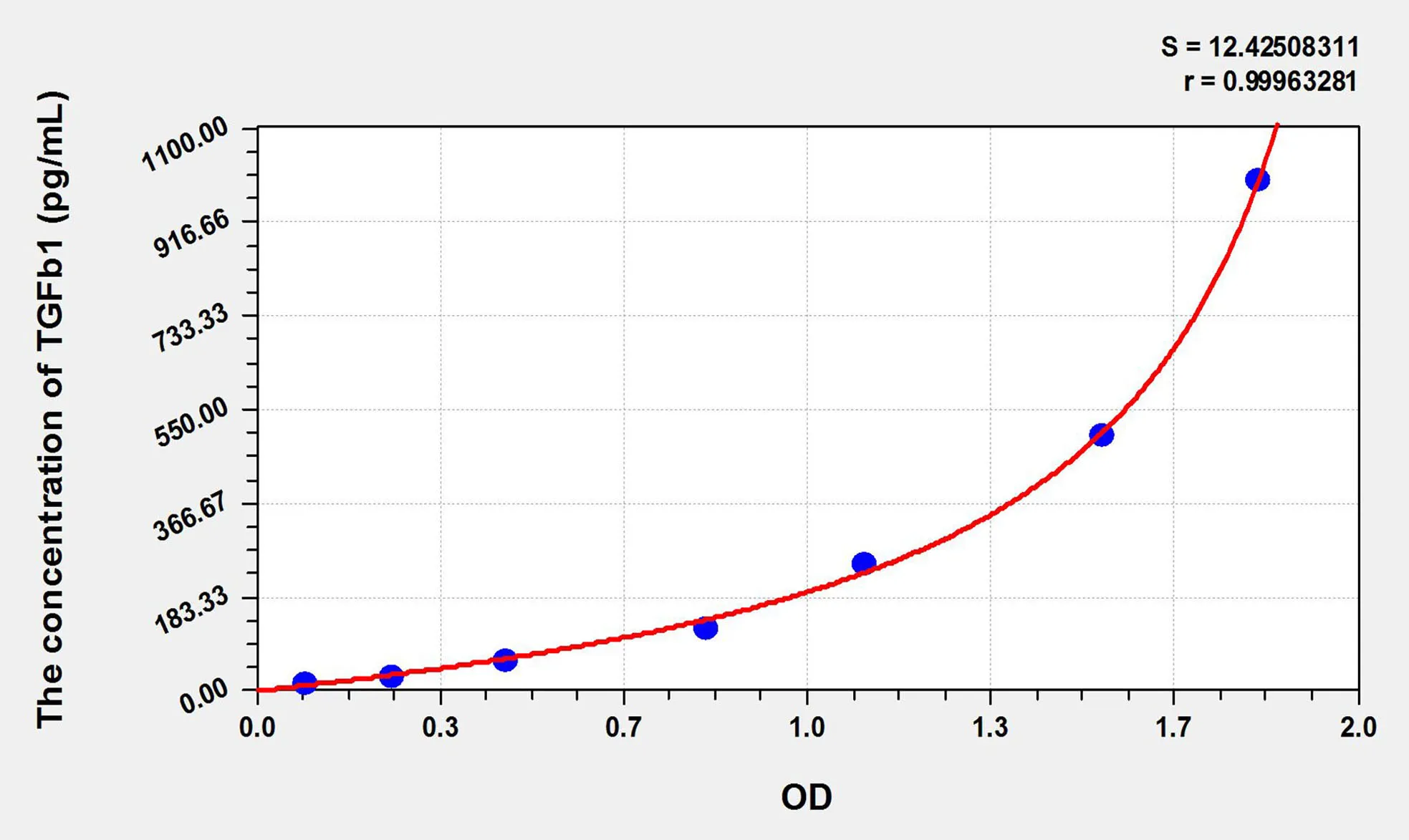 Dog TGFb1 (Transforming Growth Factor Beta 1) ELISA Kit - image 1
