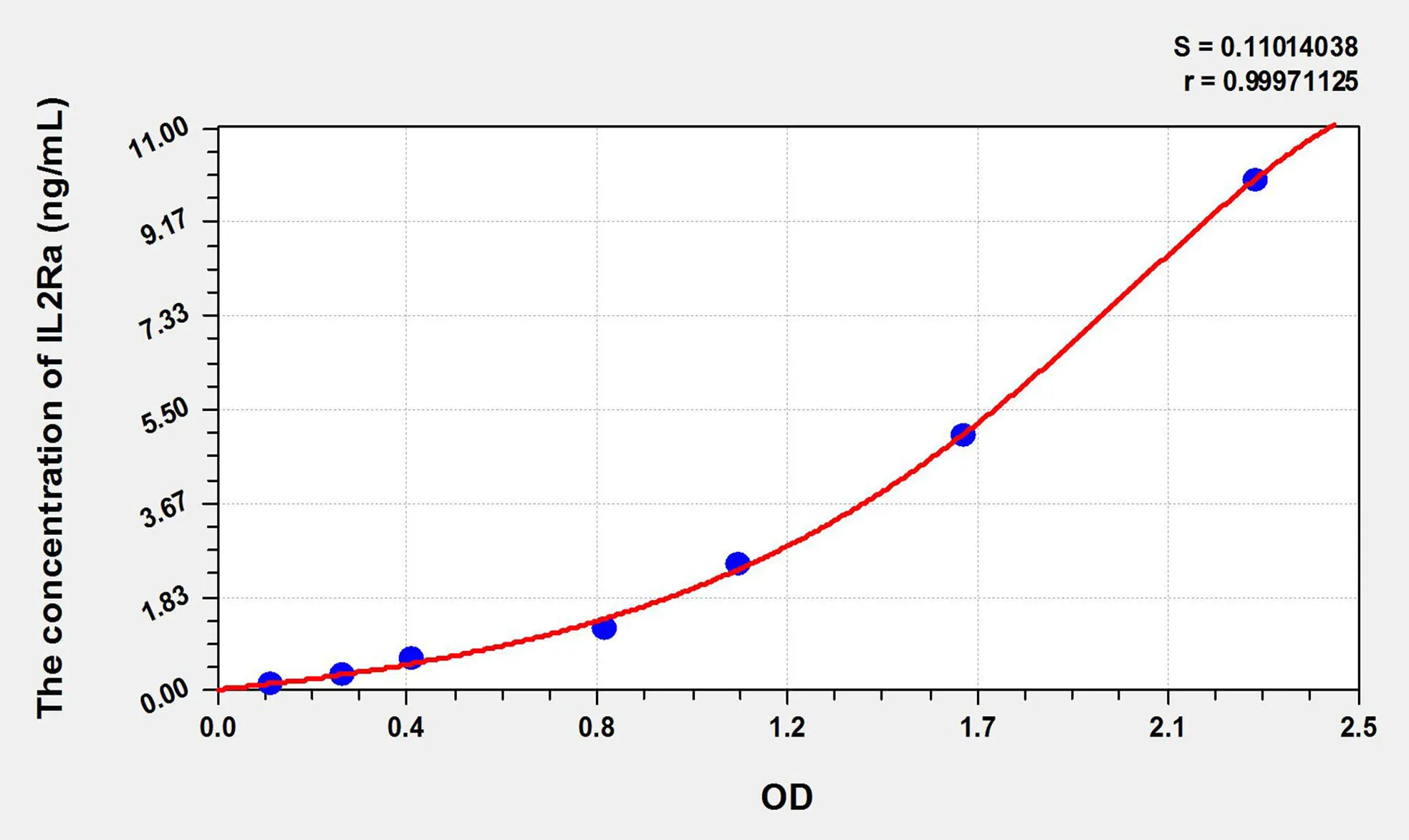 Rat IL-2sRa/CD25 (Soluble Interleukin-2 Receptor alpha chain) ELISA Kit - image 1