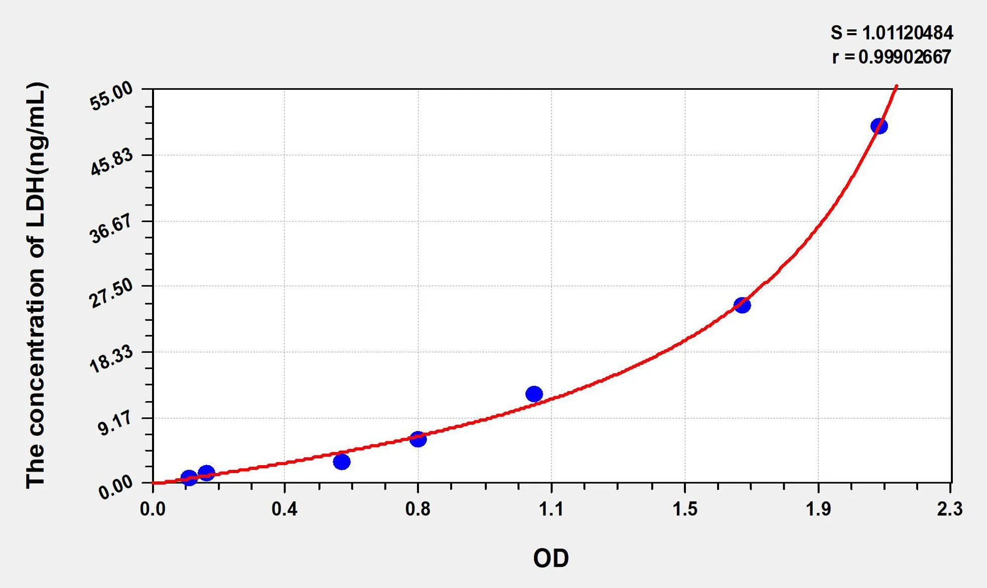 Rat LDH (Lactate Dehydrogenase) ELISA Kit