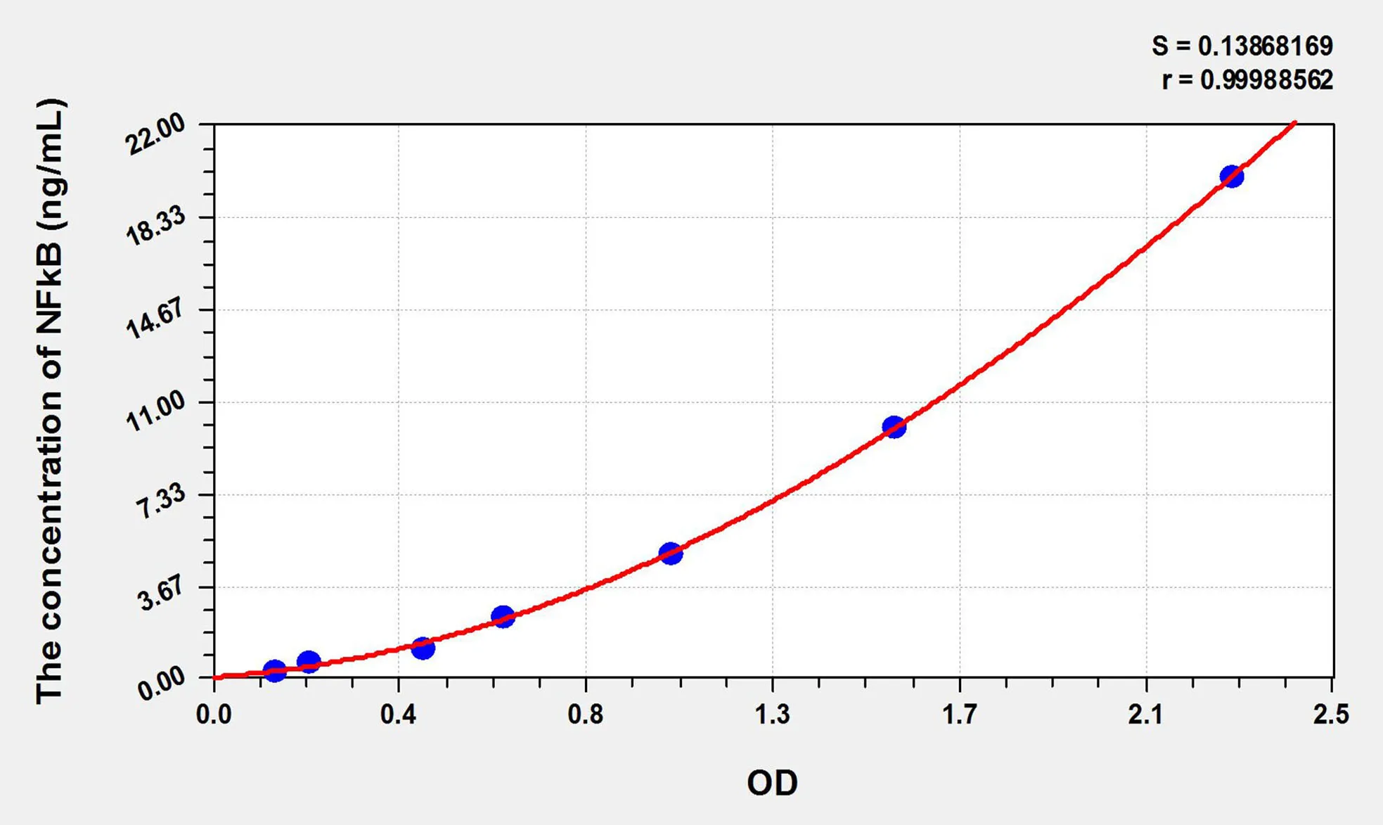 Rat NF-κB p105 (Nuclear factor NF-kappa-B p105 subunit) ELISA Kit