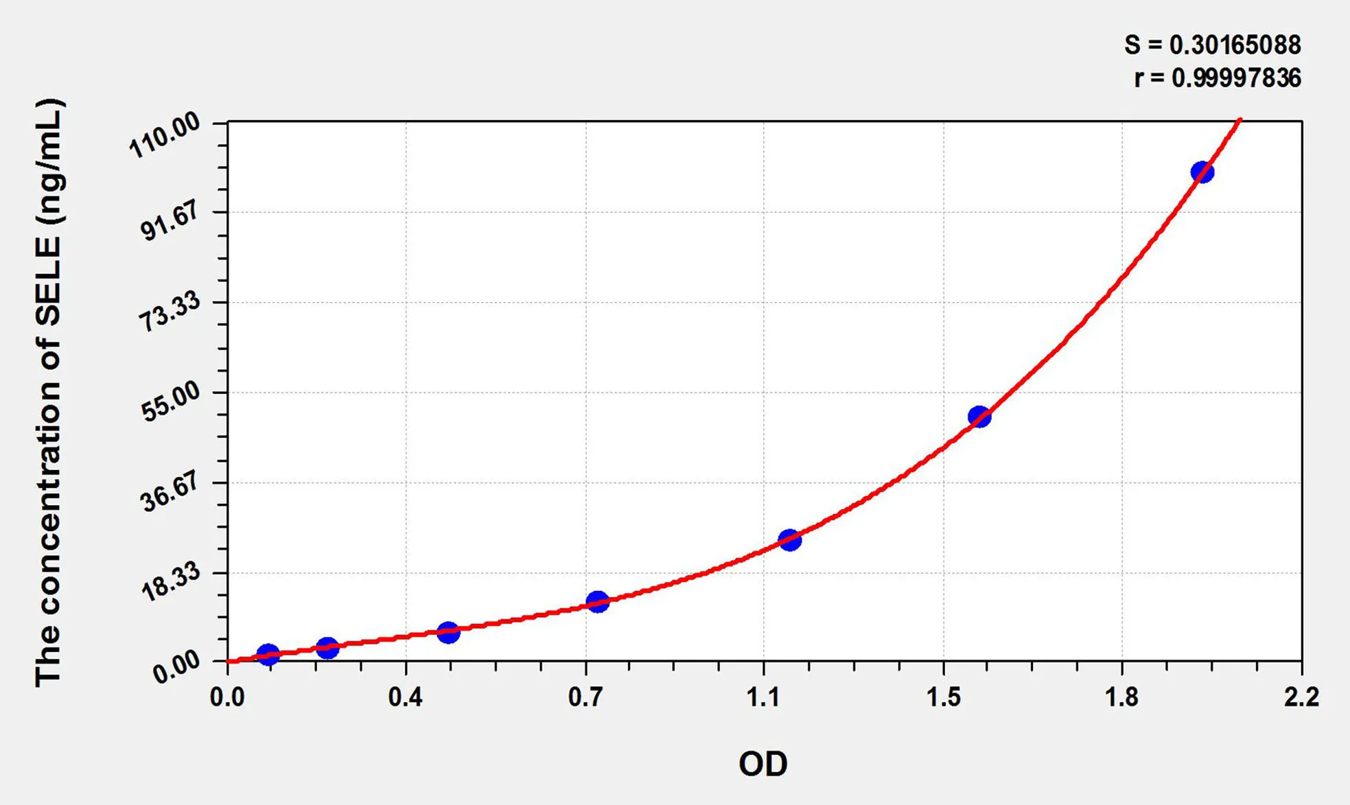 Pig SELE (Selectin, Endothelium) ELISA Kit