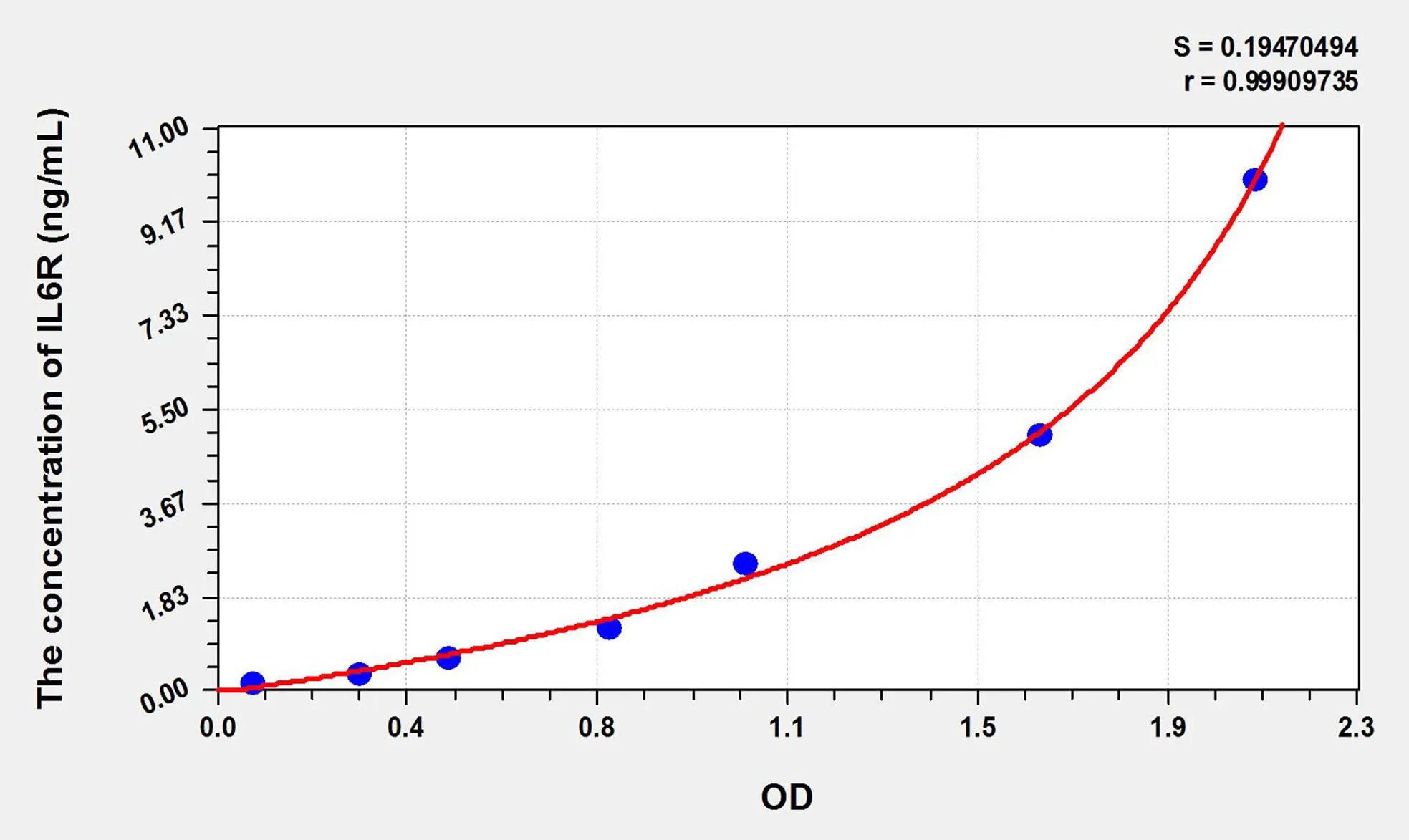 Rat sIL-6R (SolubleInterleukin 6 Receptor) ELISA Kit