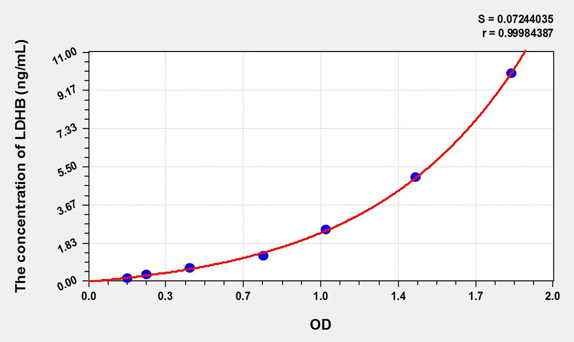 Mouse LDHB (Lactate Dehydrogenase B) ELISA Kit - image 1