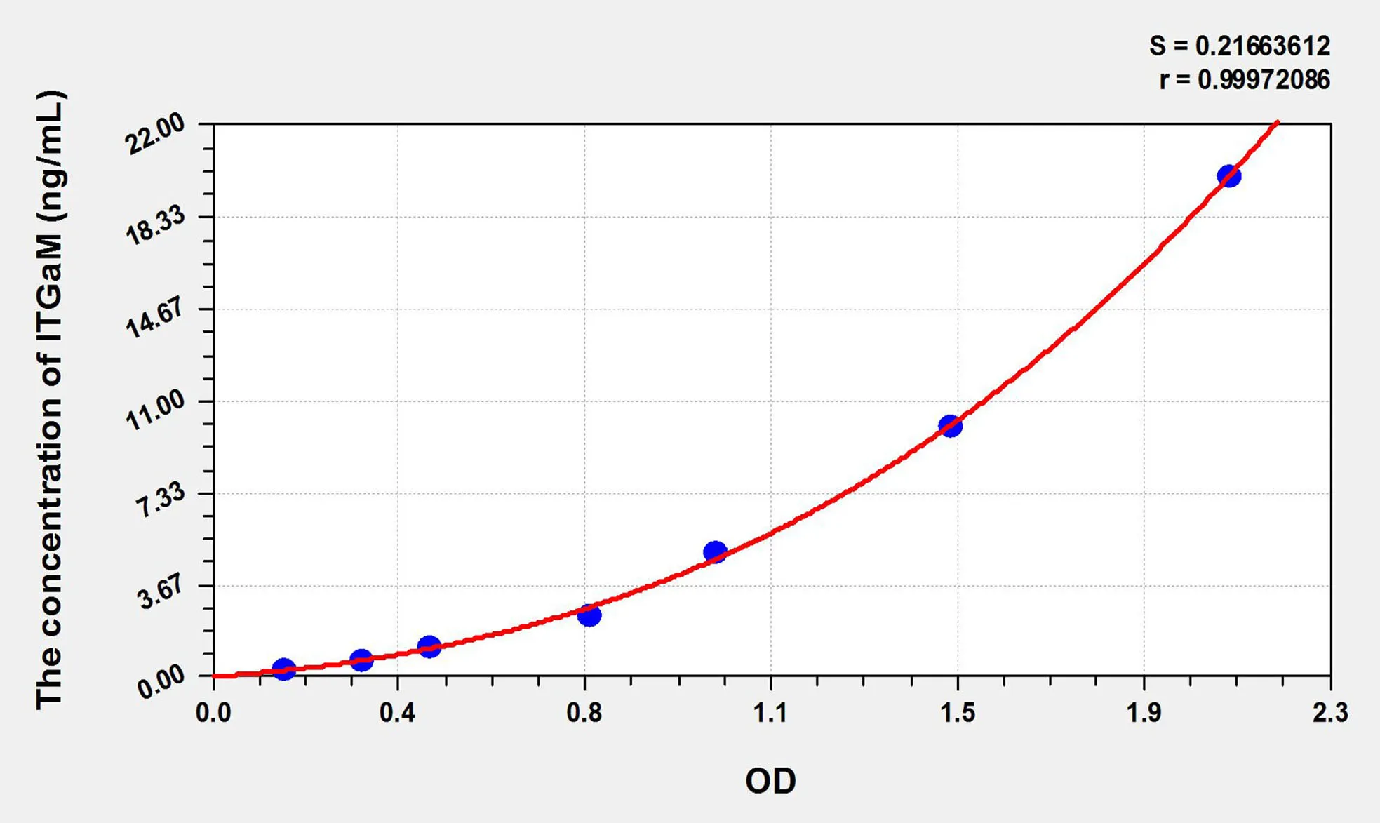 Rat ITGaM (Integrin Alpha M) ELISA Kit - image 1