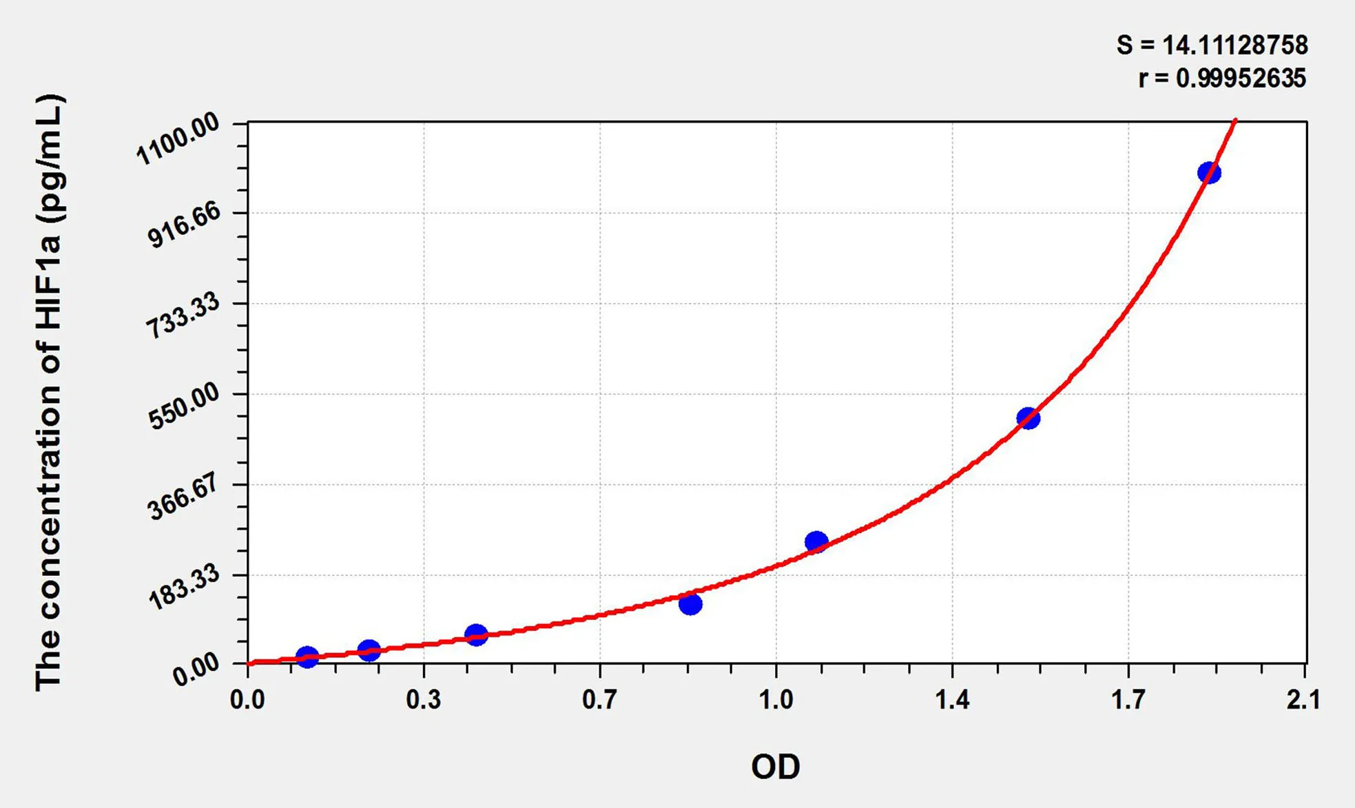 Pig HIF1a (Hypoxia Inducible Factor 1 Alpha) ELISA Kit - image 1