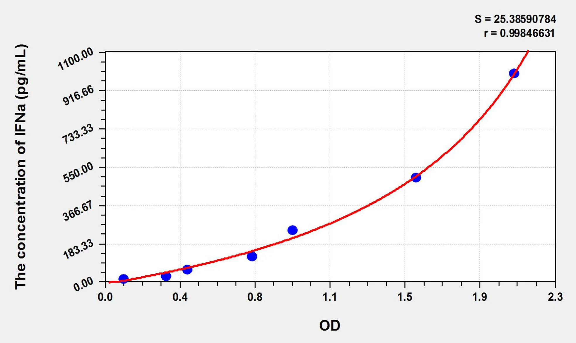 Dog IFNa (Interferon Alpha) ELISA Kit - image 1