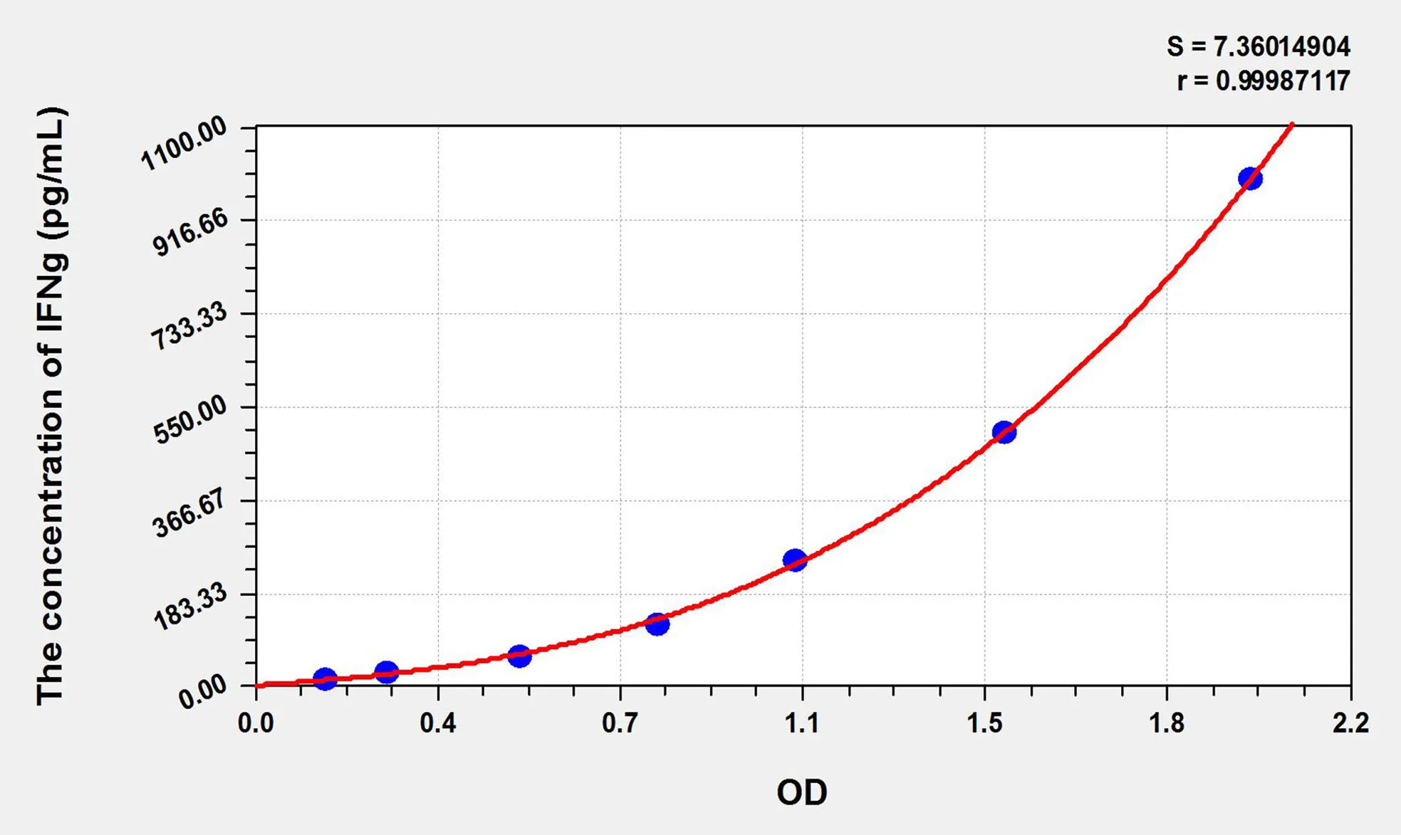 Cattle IFNg (Interferon Gamma) ELISA Kit - image 1