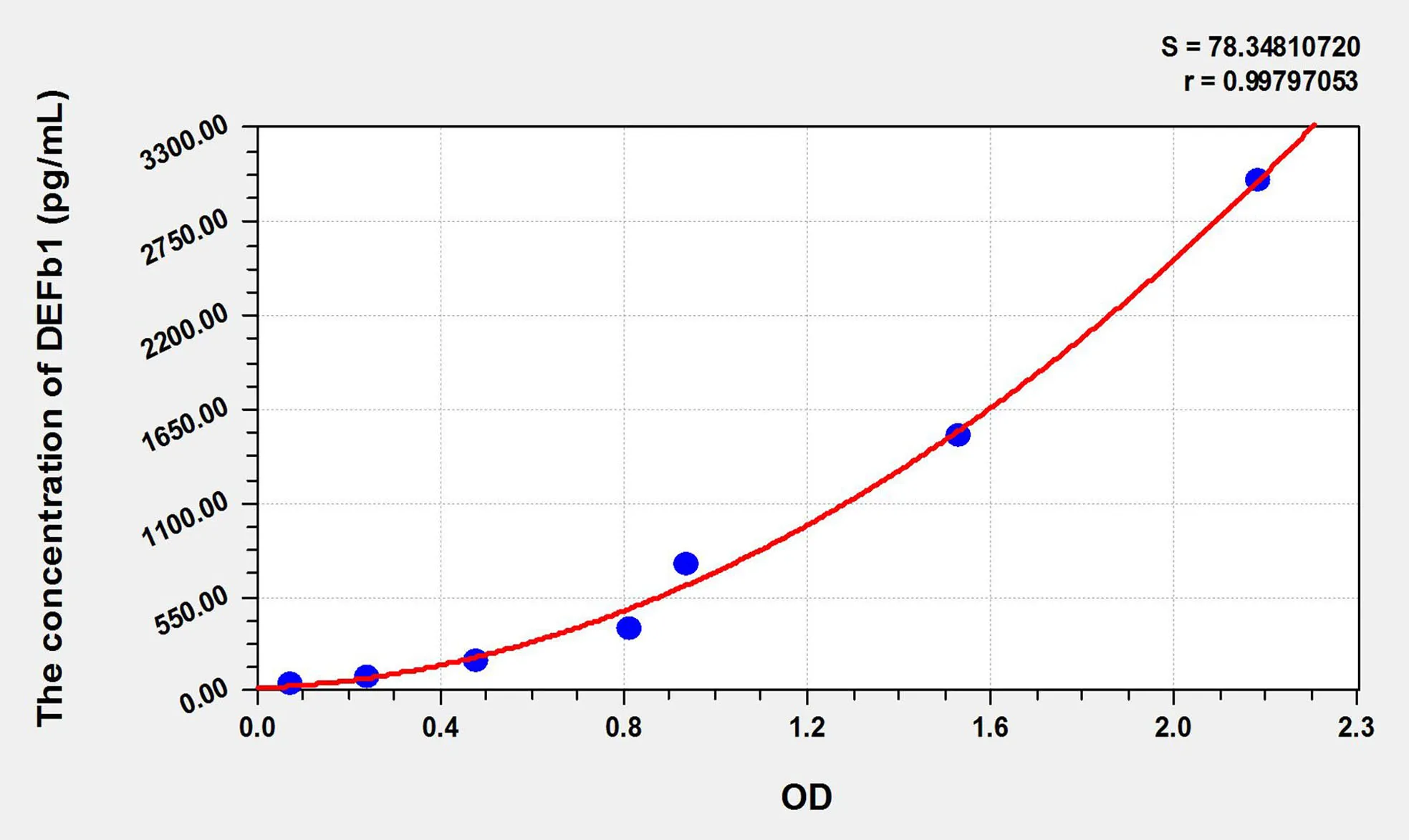 Rat DEFb1 (Defensin Beta 1) ELISA Kit - image 1