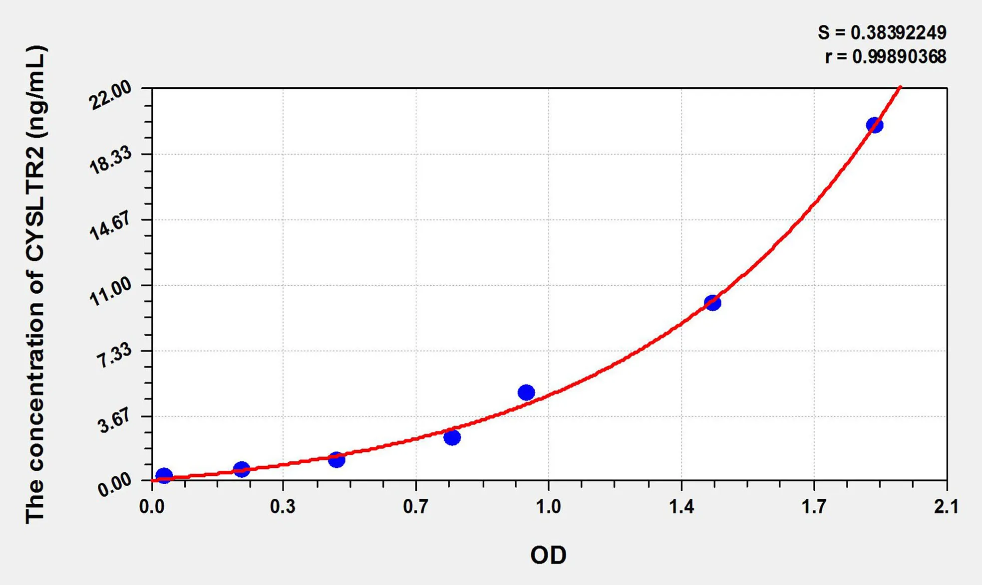 Rat CYSLTR2 (Cysteinyl Leukotriene Receptor 2) ELISA Kit