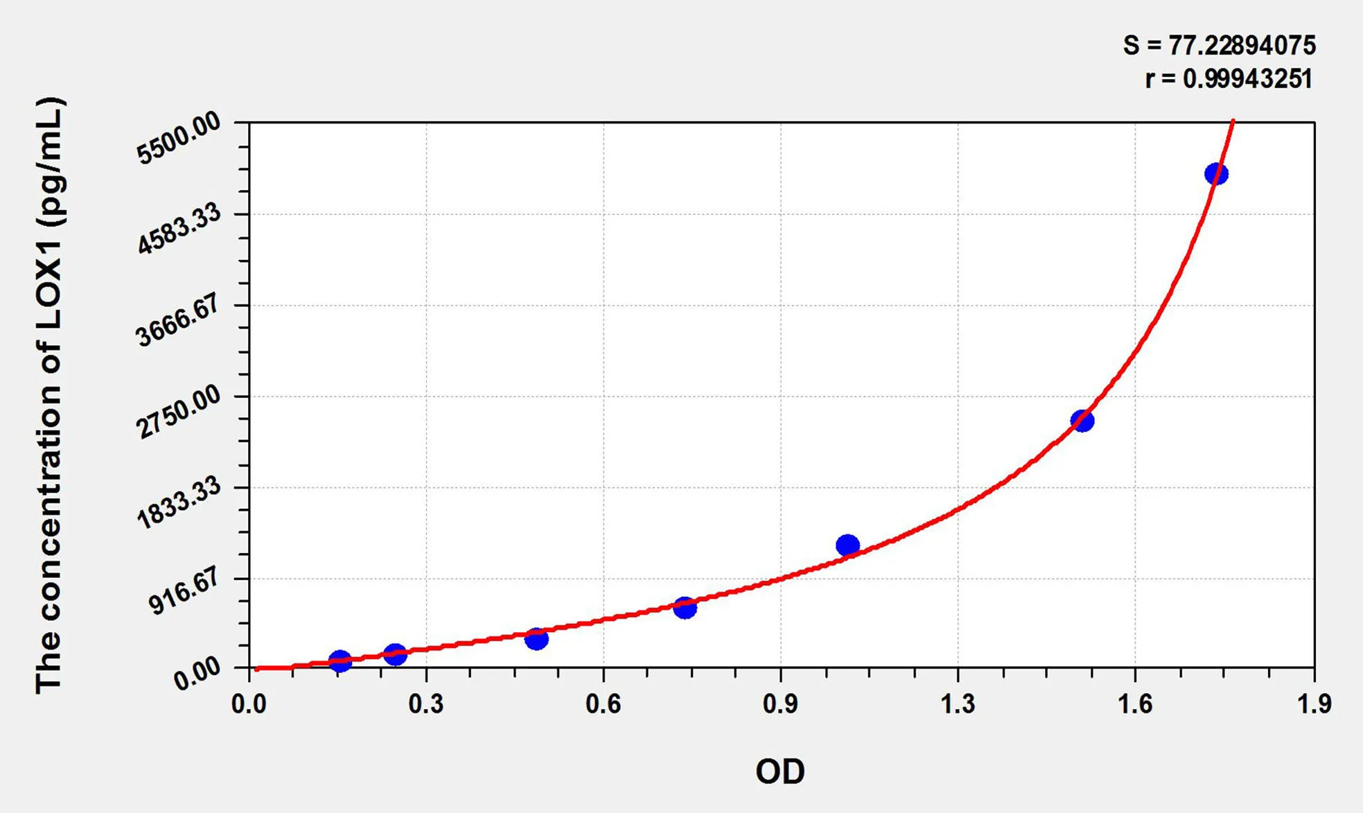 Rabbit LOX1 (Lectin Like Oxidized Low Density Lipoprotein Receptor 1) ELISA Kit - image 1
