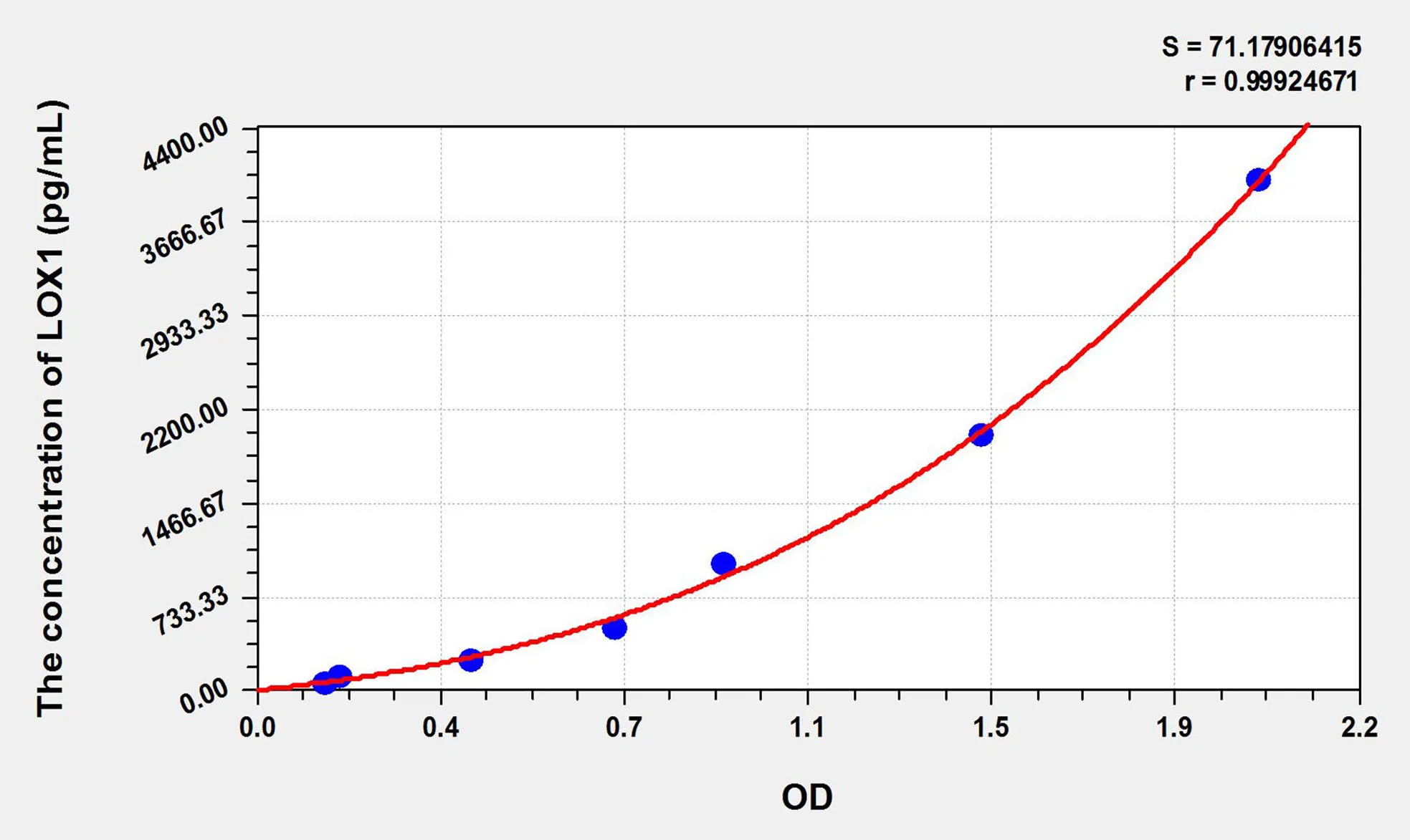 Rat LOX1 (Lectin Like Oxidized Low Density Lipoprotein Receptor 1) ELISA Kit - image 1