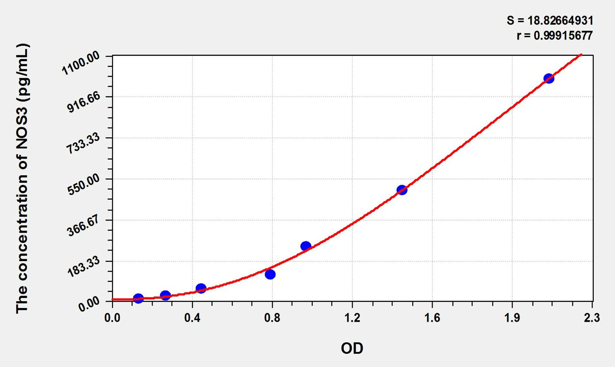 Pig NOS3 (Nitric Oxide Synthase 3, Endothelial) ELISA Kit - image 1