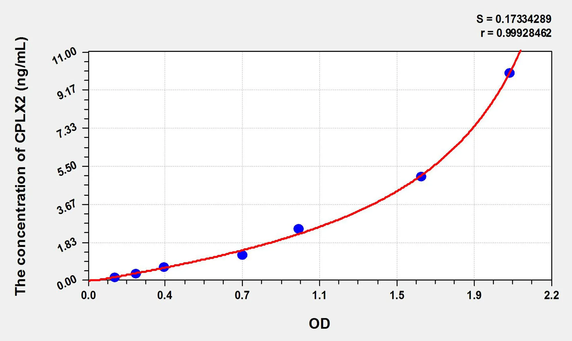Human CPLX2 (Complexin 2) ELISA Kit