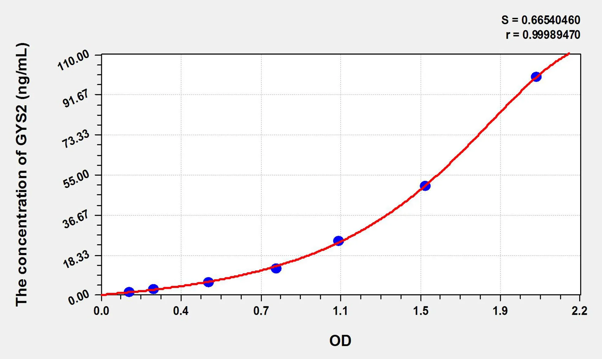 Mouse GYS2 (Glycogen Synthase 2, Liver) ELISA Kit - image 1