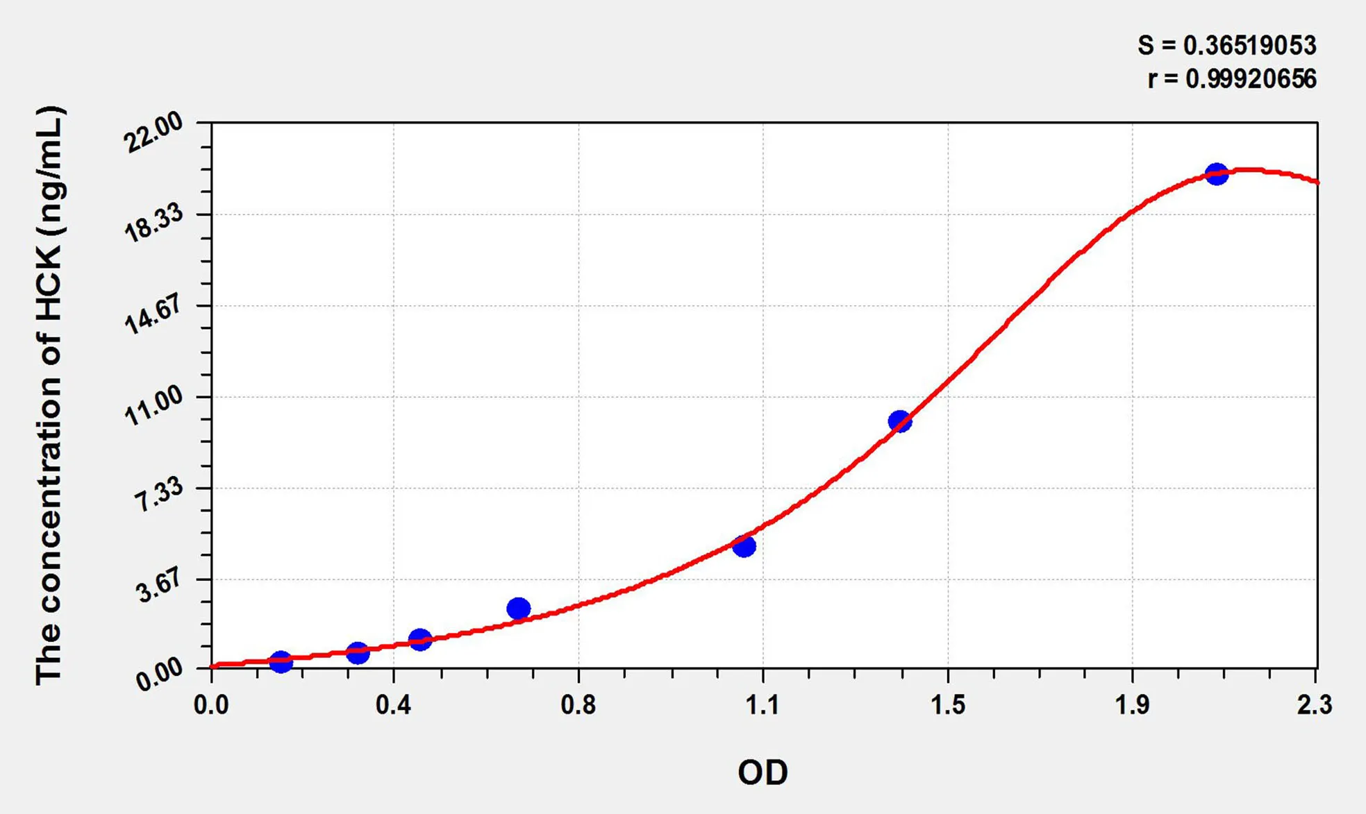 Human HCK (Hemopoietic Cell Kinase) ELISA Kit - image 1