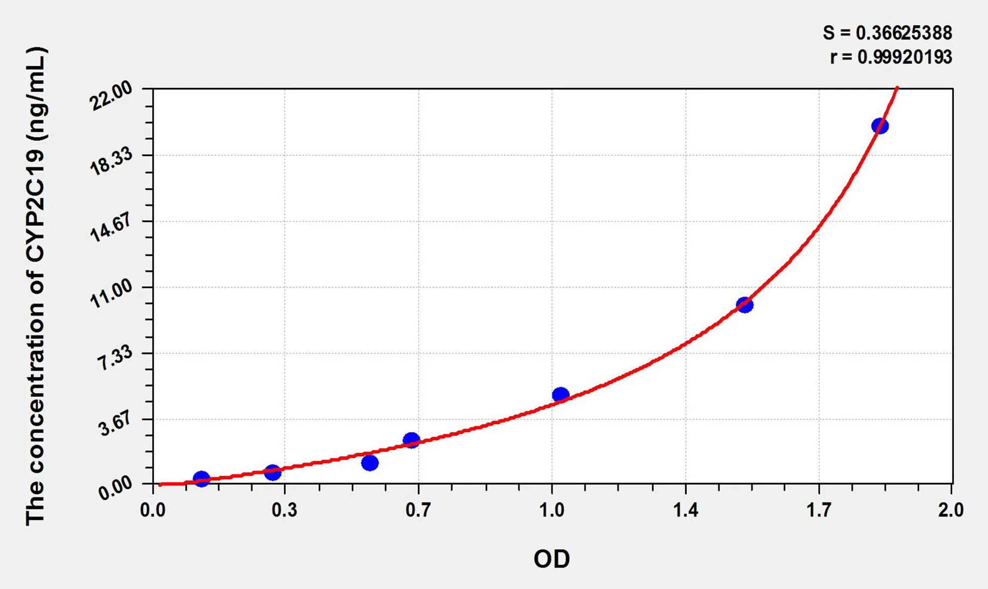 Human CYP2C19 (Cytochrome P450 2C19) ELISA Kit