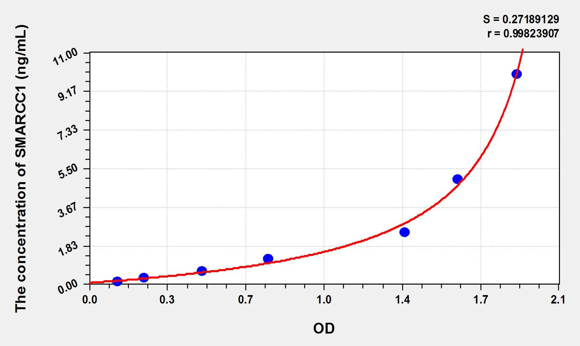 Human SMARCC1 (SWI/SNF Related, Matrix Associated, Actin Dependent Regulator Of Chromatin, Subfamily C, Member 1) ELISA Kit