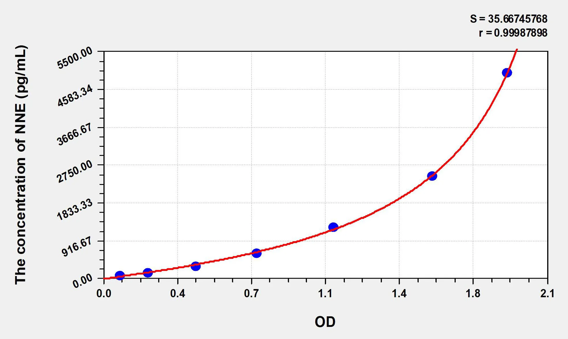 Mouse NNE (Enolase, Non Neuronal) ELISA Kit - image 1