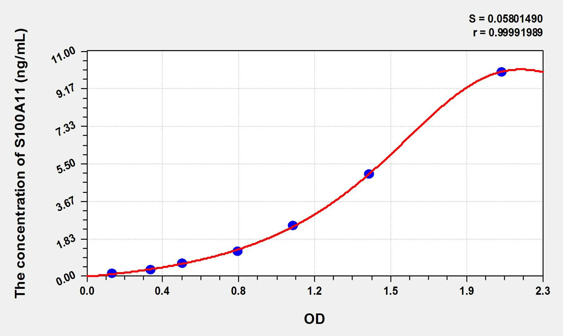 Rabbit S100A11 (S100 Calcium Binding Protein A11) ELISA Kit - image 1
