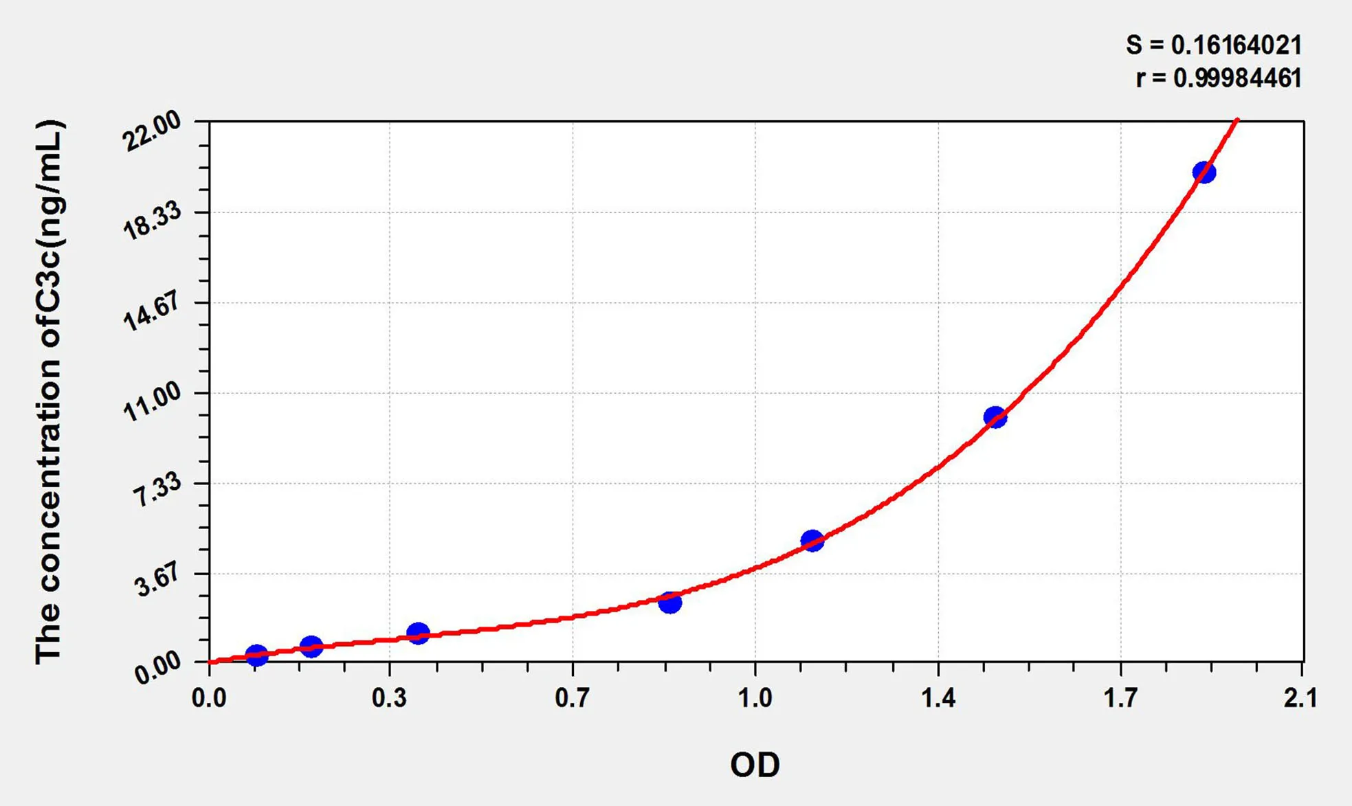 Mouse C3c (Complement C3 Convertase) ELISA Kit - image 1