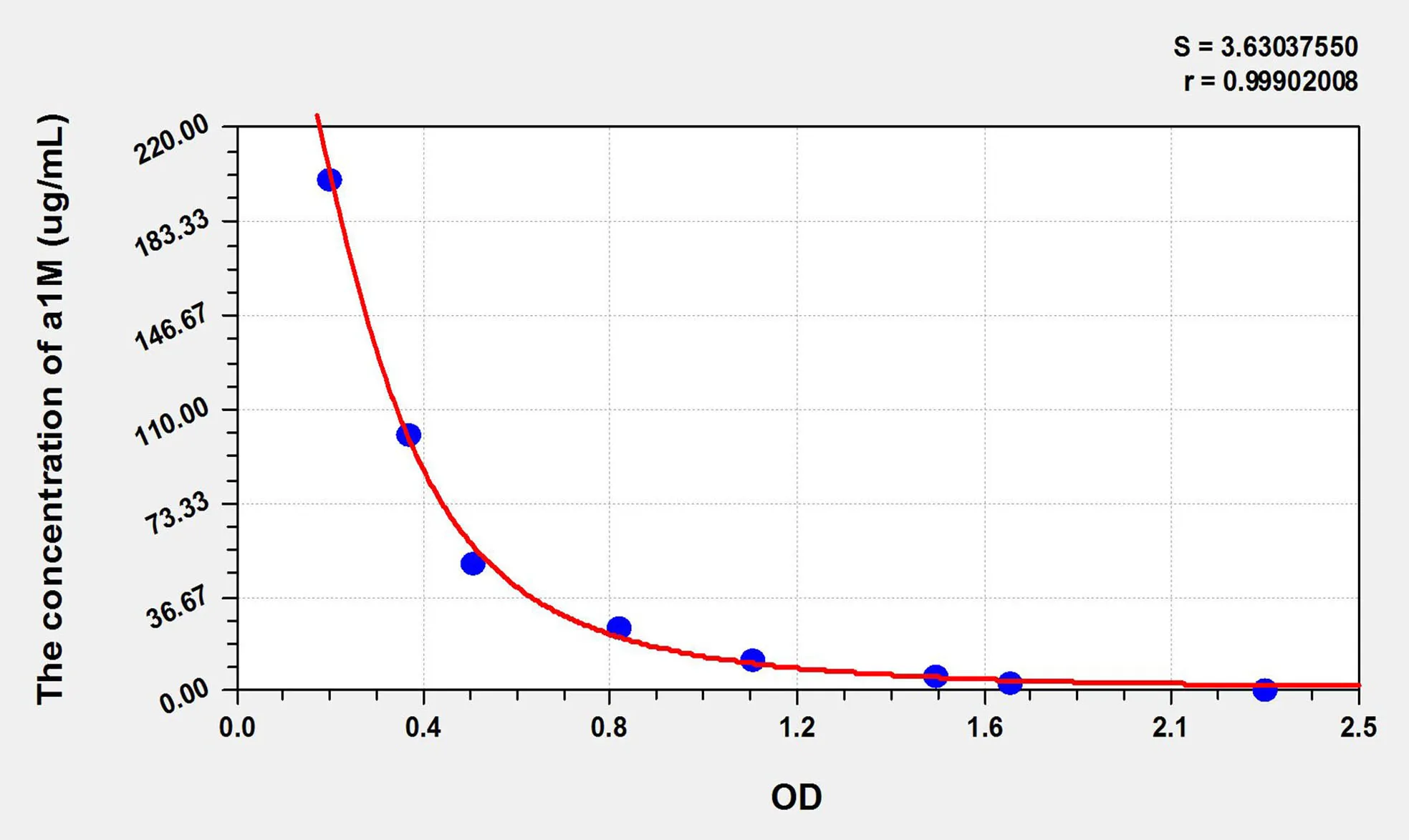 Mouse a1M (Alpha-1-Microglobulin/Bikunin Precursor) ELISA Kit - image 1