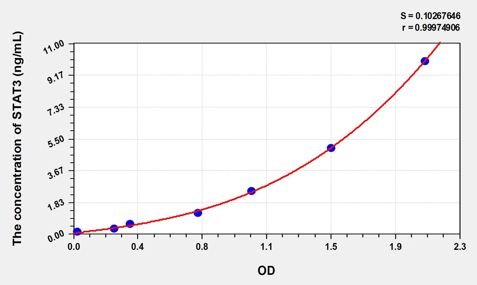 Human STAT3 (Signal Transducer And Activator Of Transcription 3) ELISA Kit - image 1