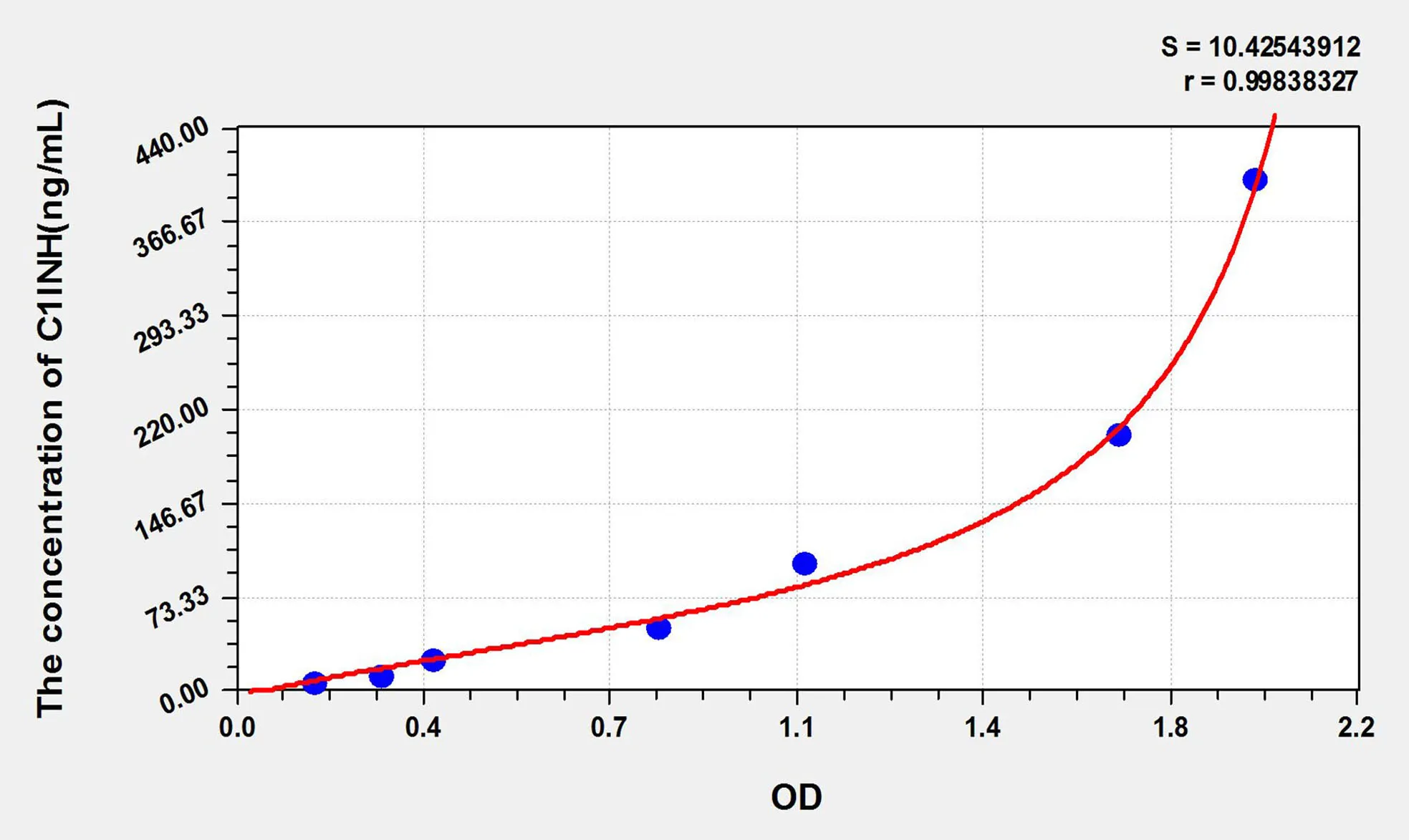 Rat C1INH (Complement 1 Inhibitor) ELISA Kit - image 1