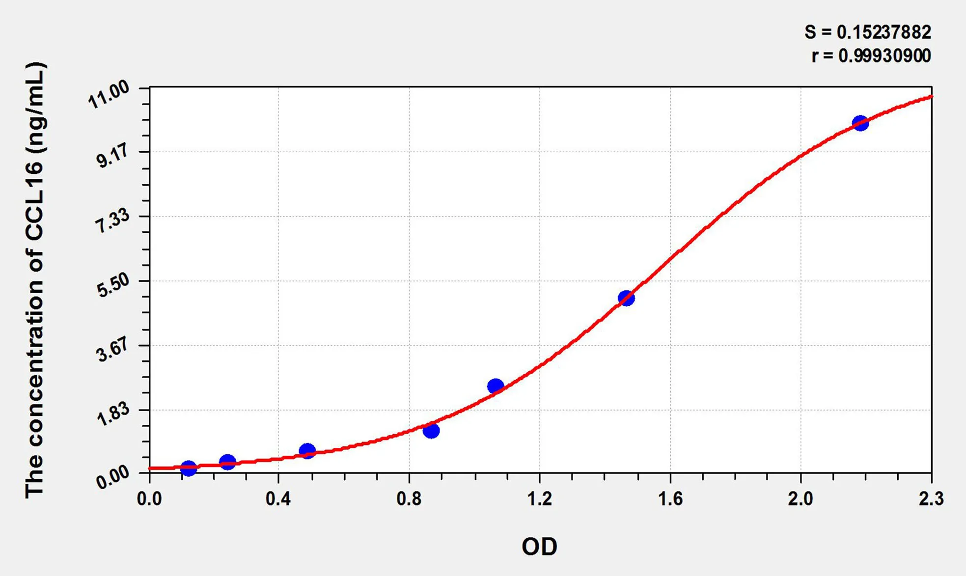 Human CCL16 (Chemokine C-C-Motif Ligand 16) ELISA Kit - image 1