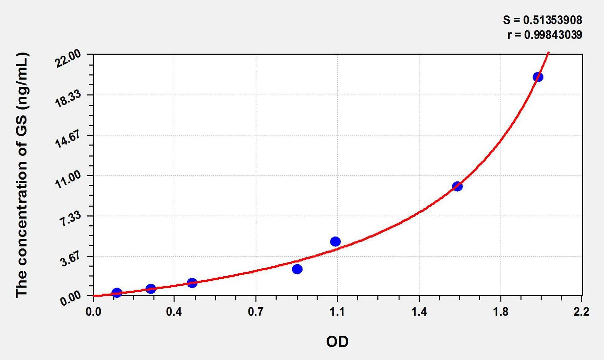 Rat GS (Glutamine synthetase) ELISA Kit - image 1