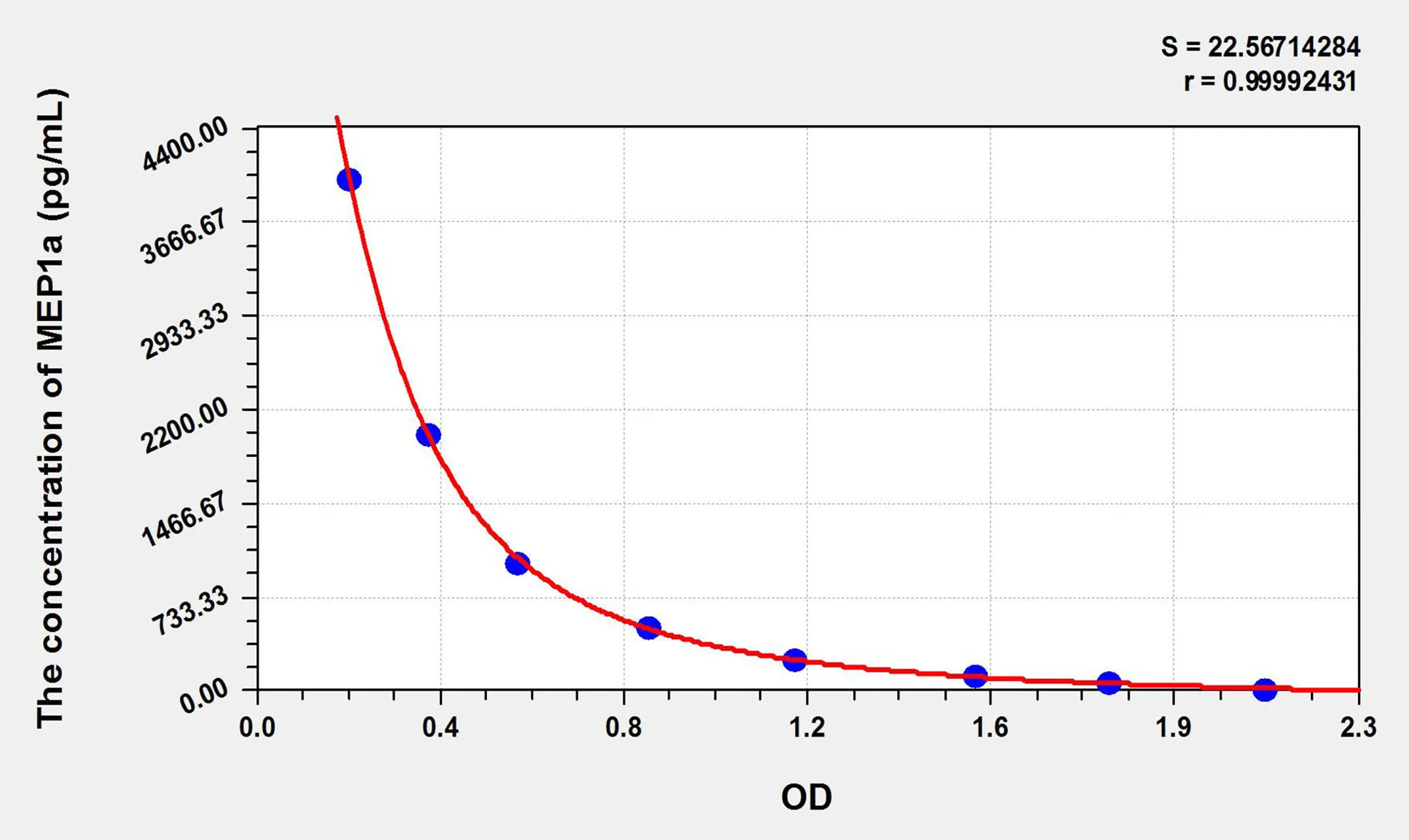 Rat MEP1a (Meprin A Alpha) ELISA Kit - image 1