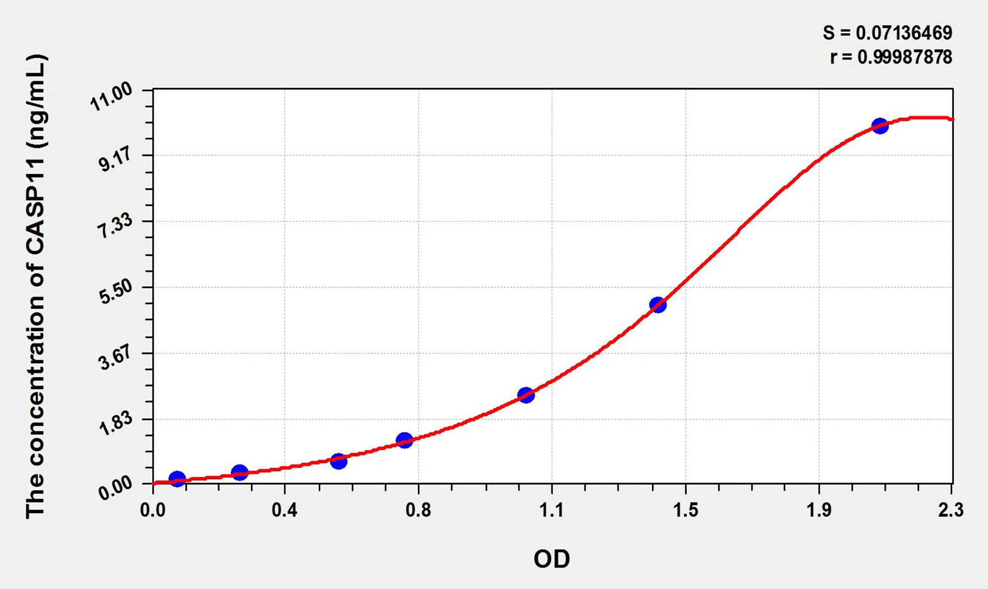 Human CASP11 (Caspase 11) ELISA Kit